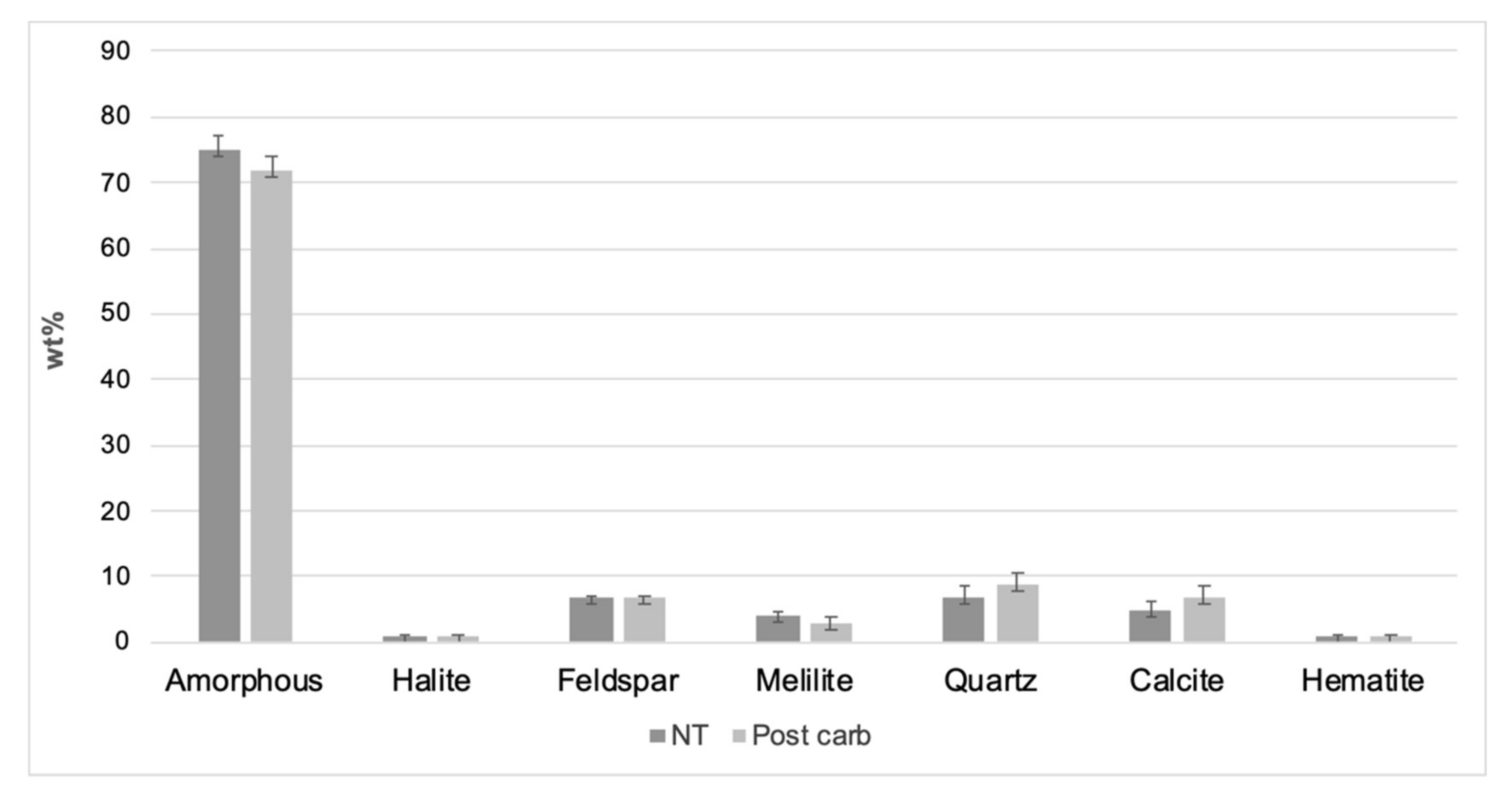 Sustainability 12 09461 g007