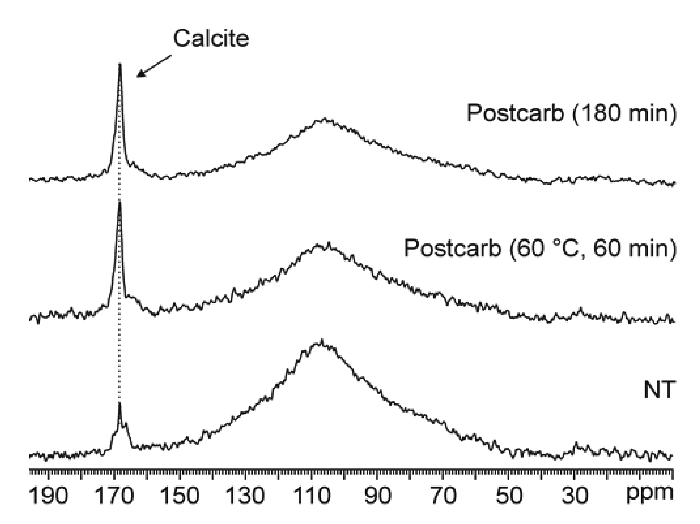 Sustainability 12 09461 g008