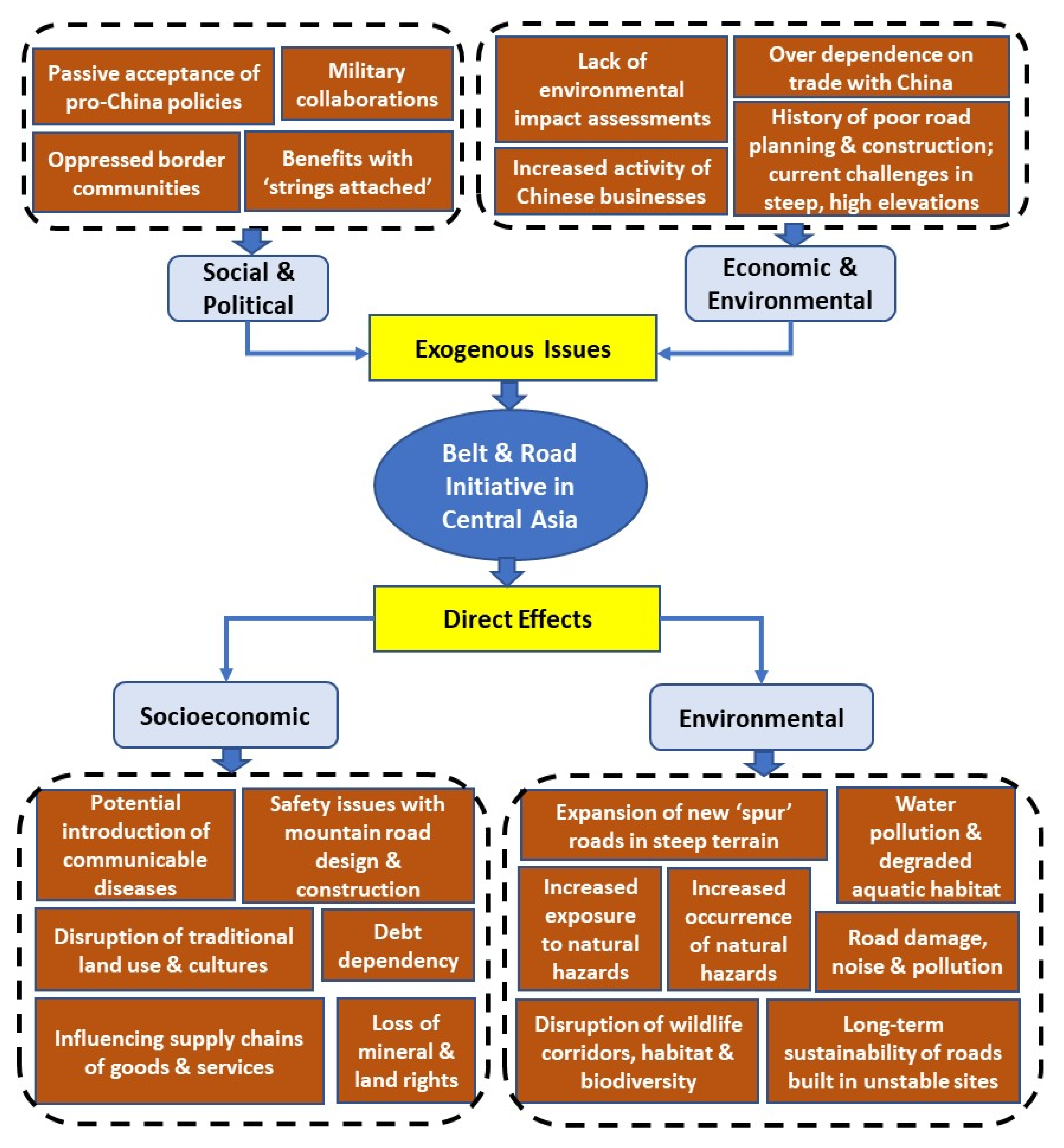 Sustainability 12 09467 g004