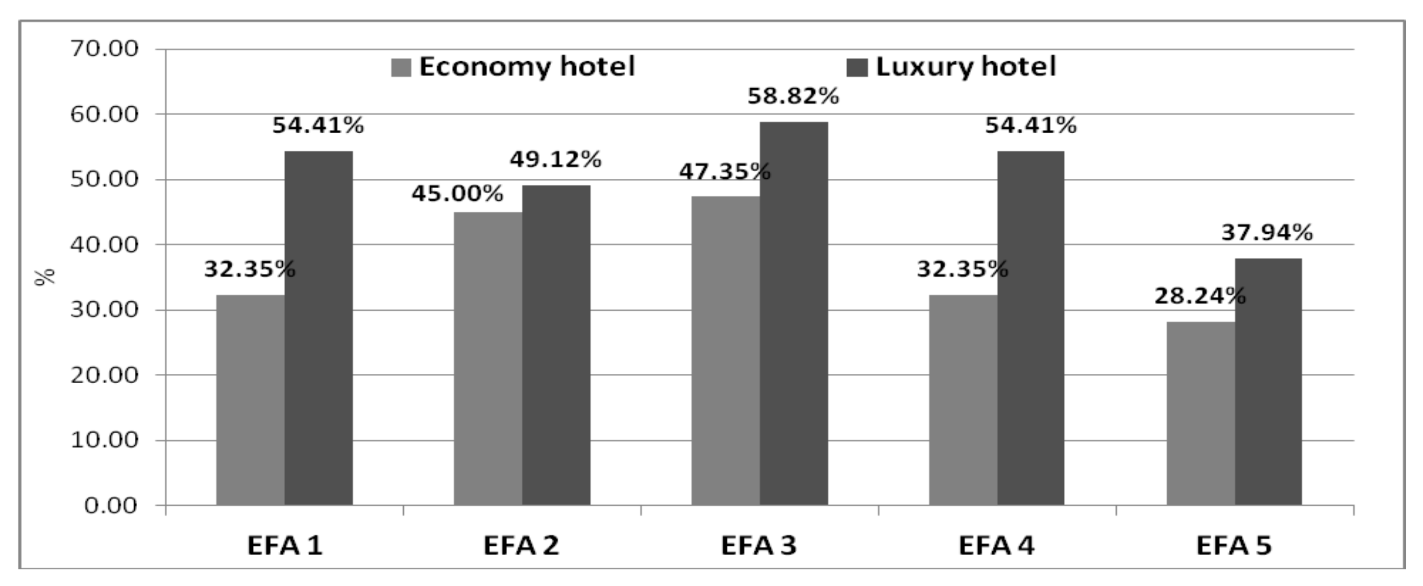 Sustainability 12 09469 g001