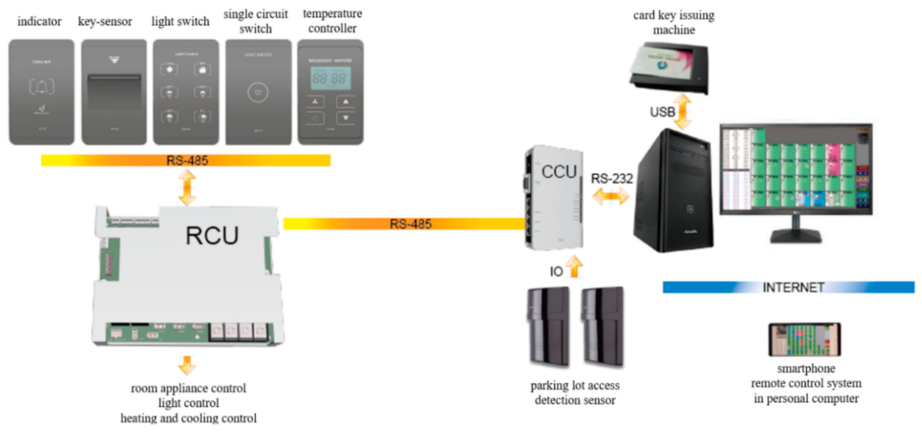 Sustainability 12 09471 g004