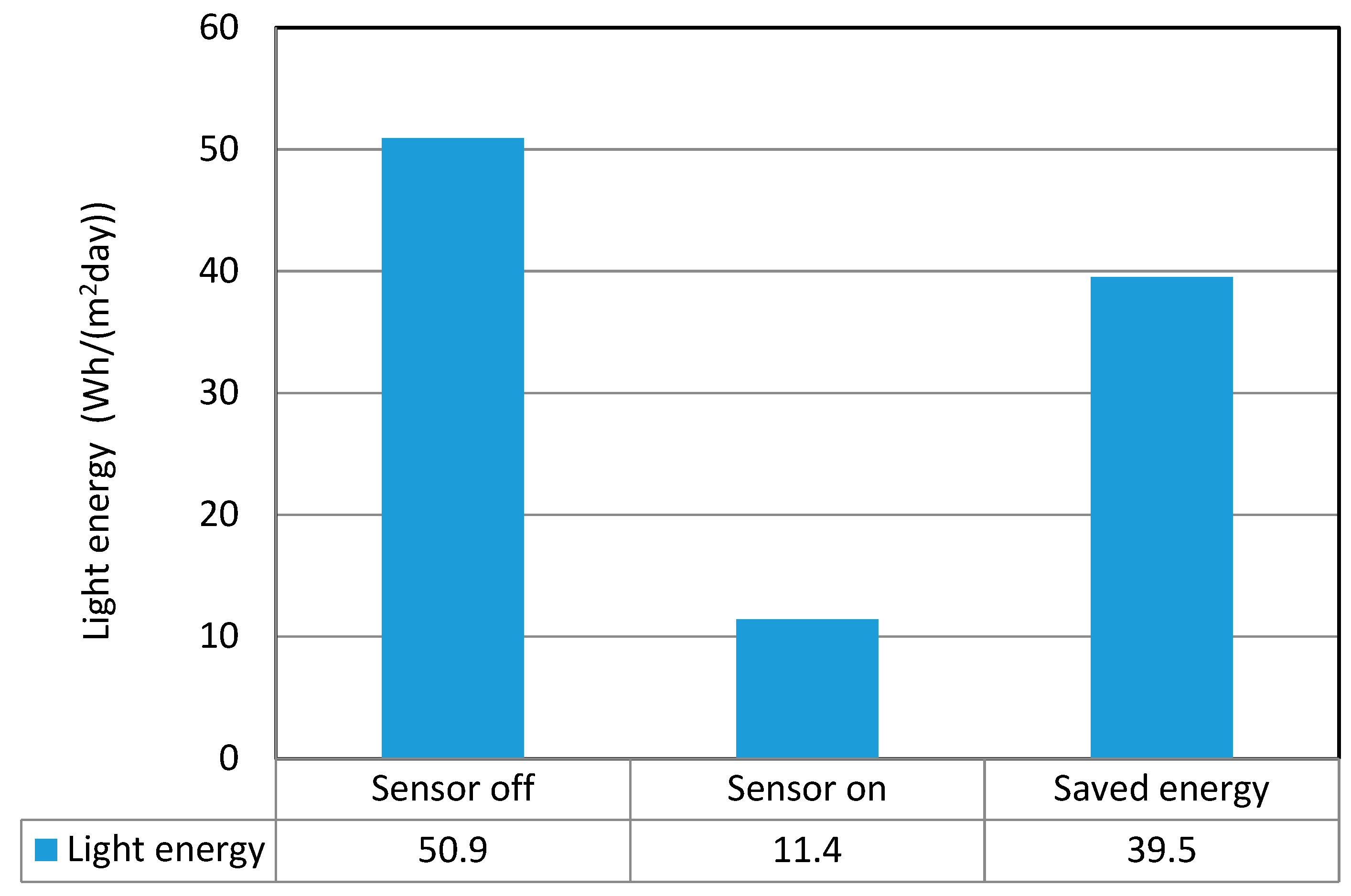Sustainability 12 09471 g008