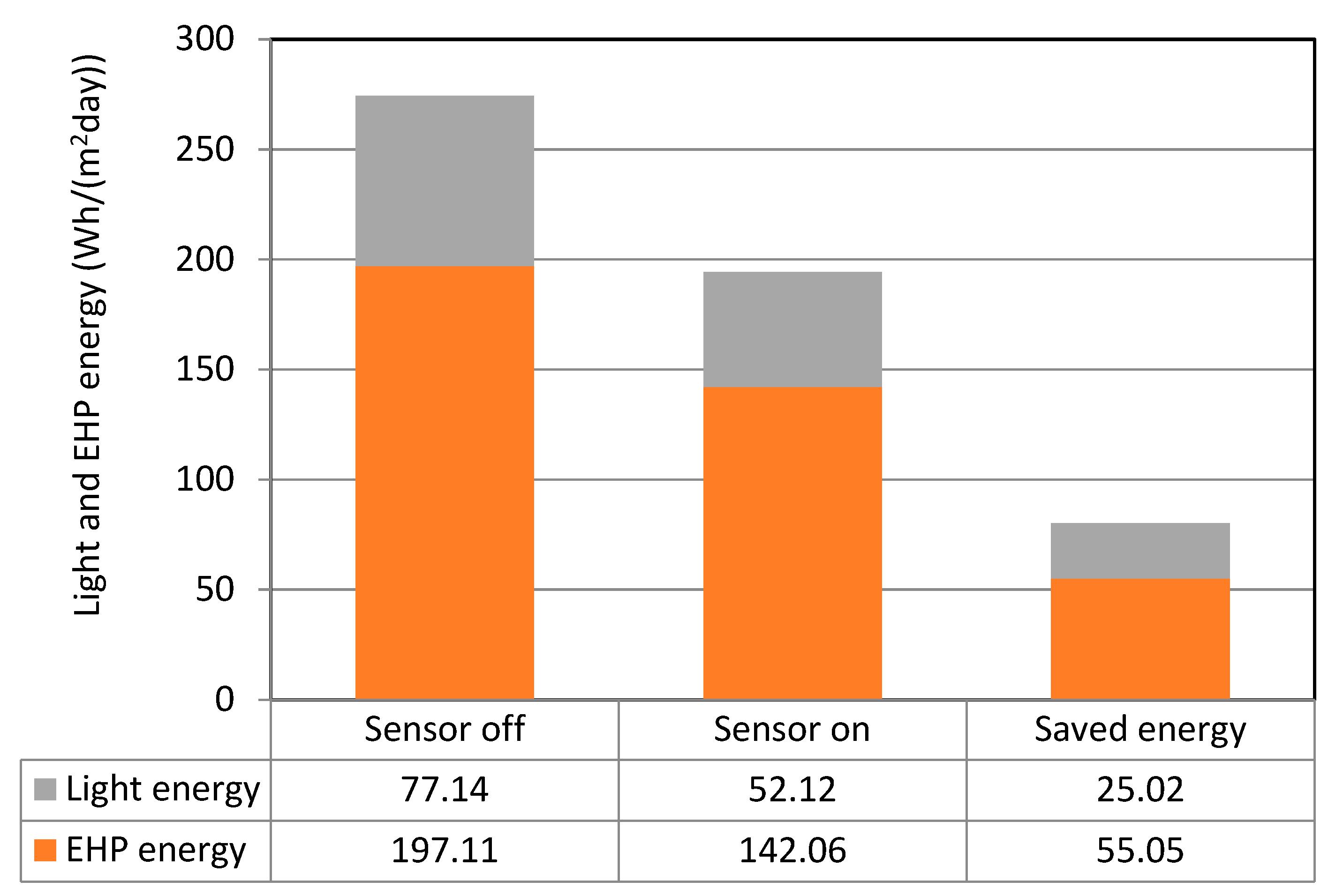 Sustainability 12 09471 g012