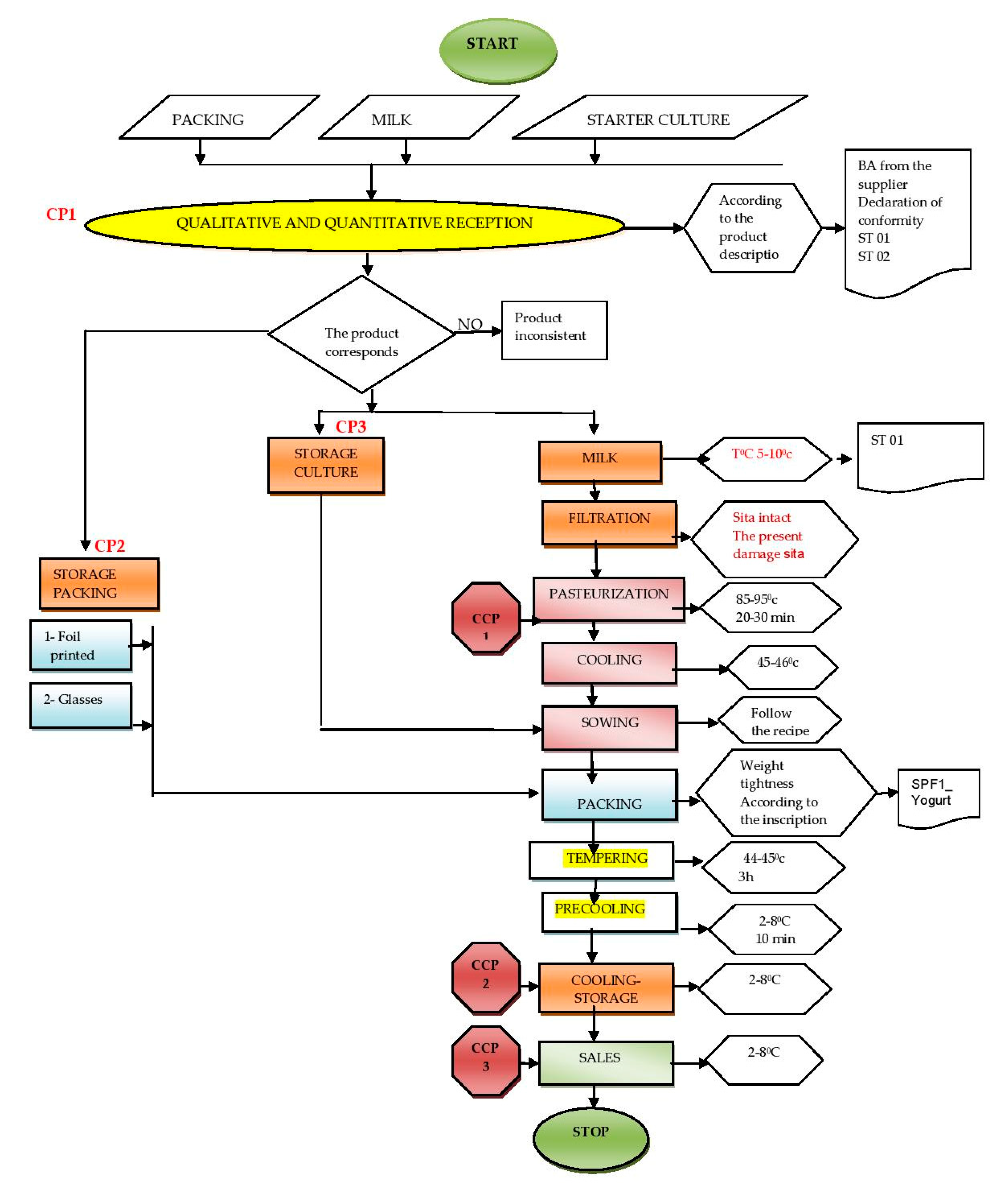 Sustainability 12 09472 g003