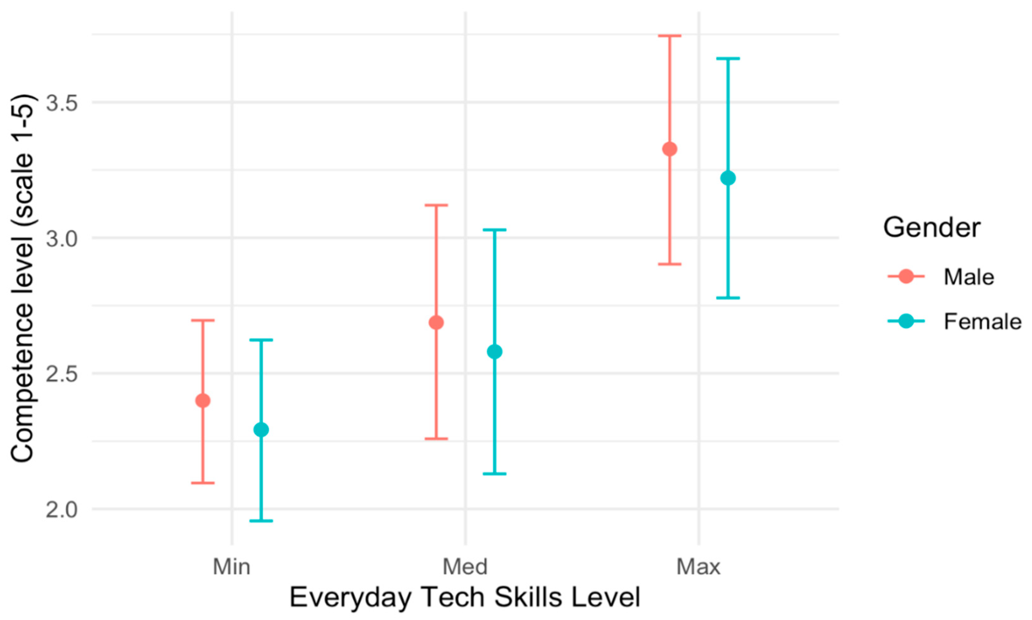 Sustainability 12 09473 g001