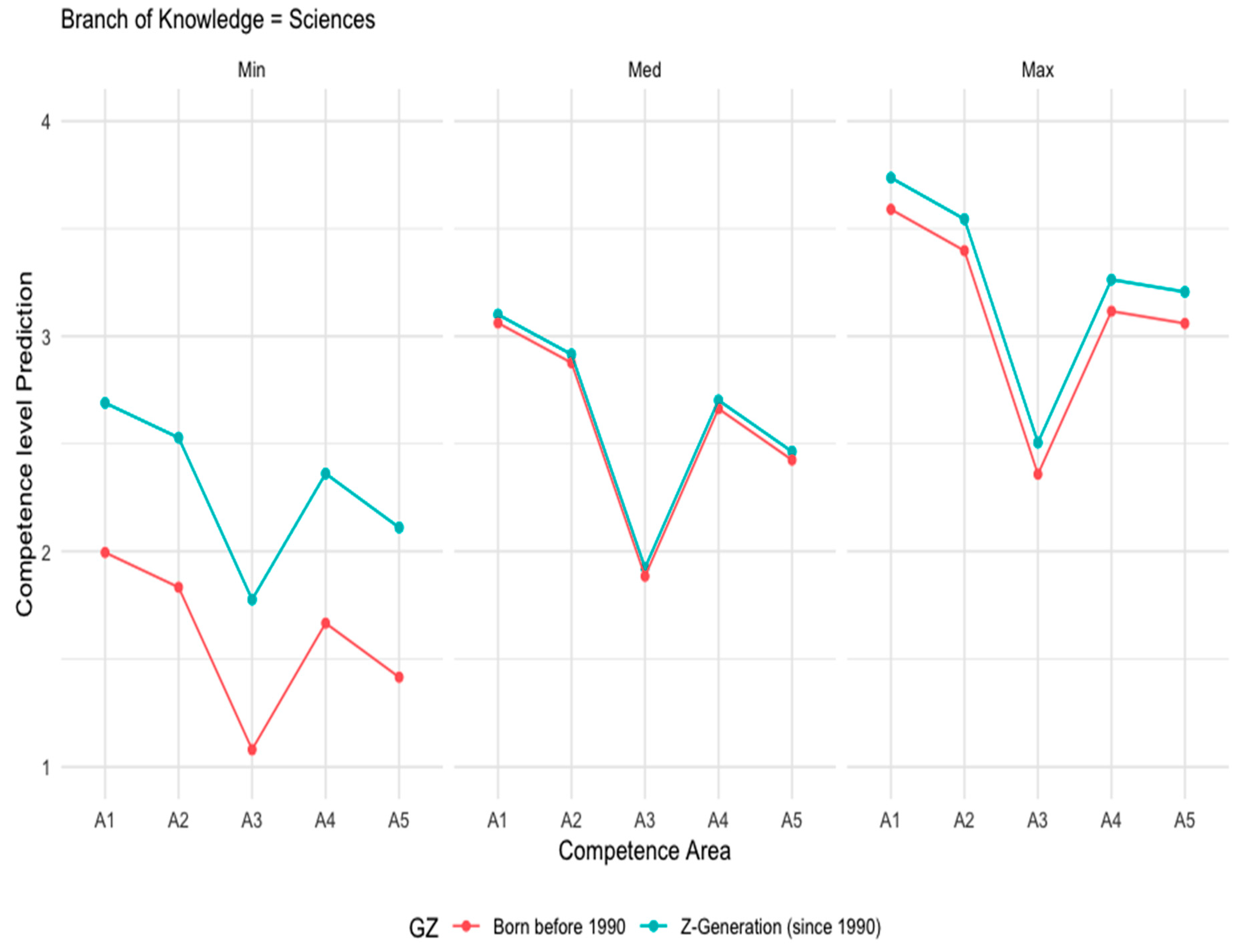 Sustainability 12 09473 g002