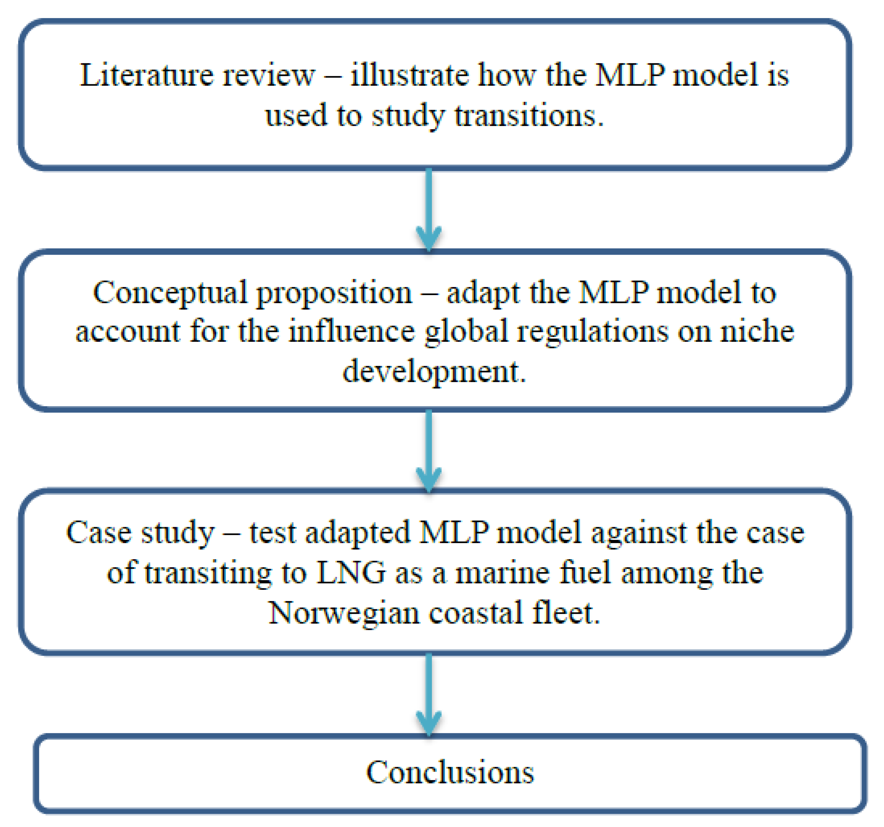 Sustainability 12 09476 g001
