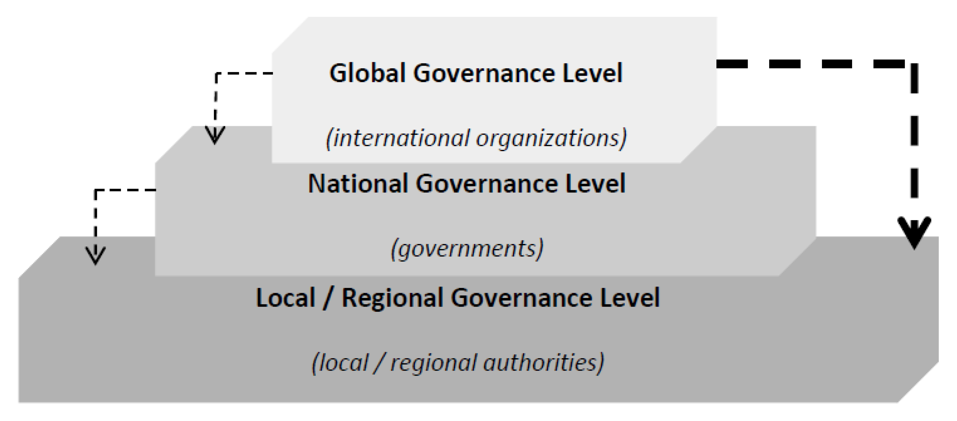 Sustainability 12 09476 g002
