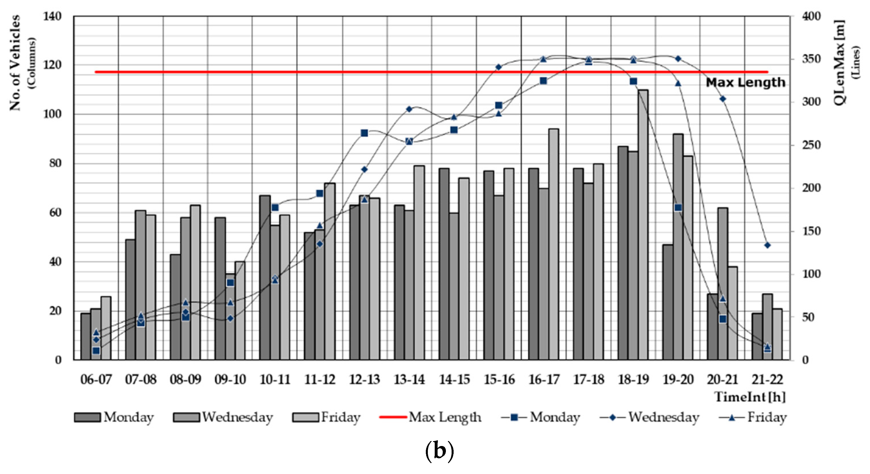 Sustainability 12 09478 g008b