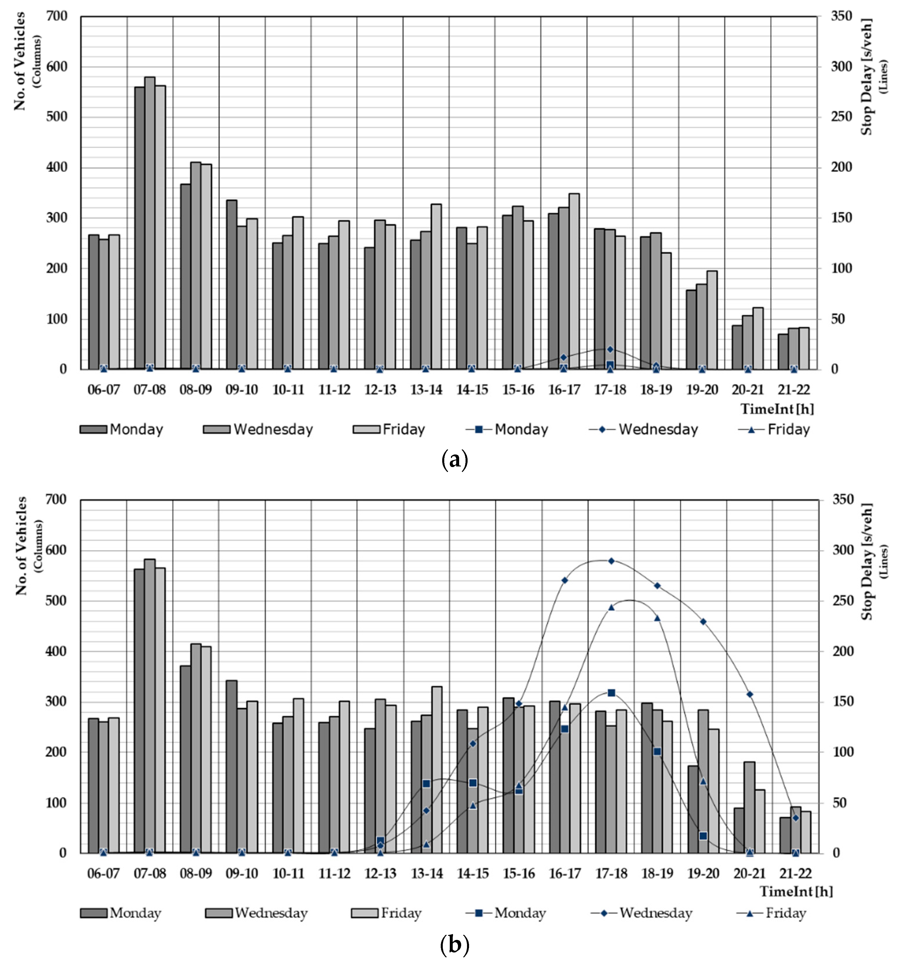 Sustainability 12 09478 g009
