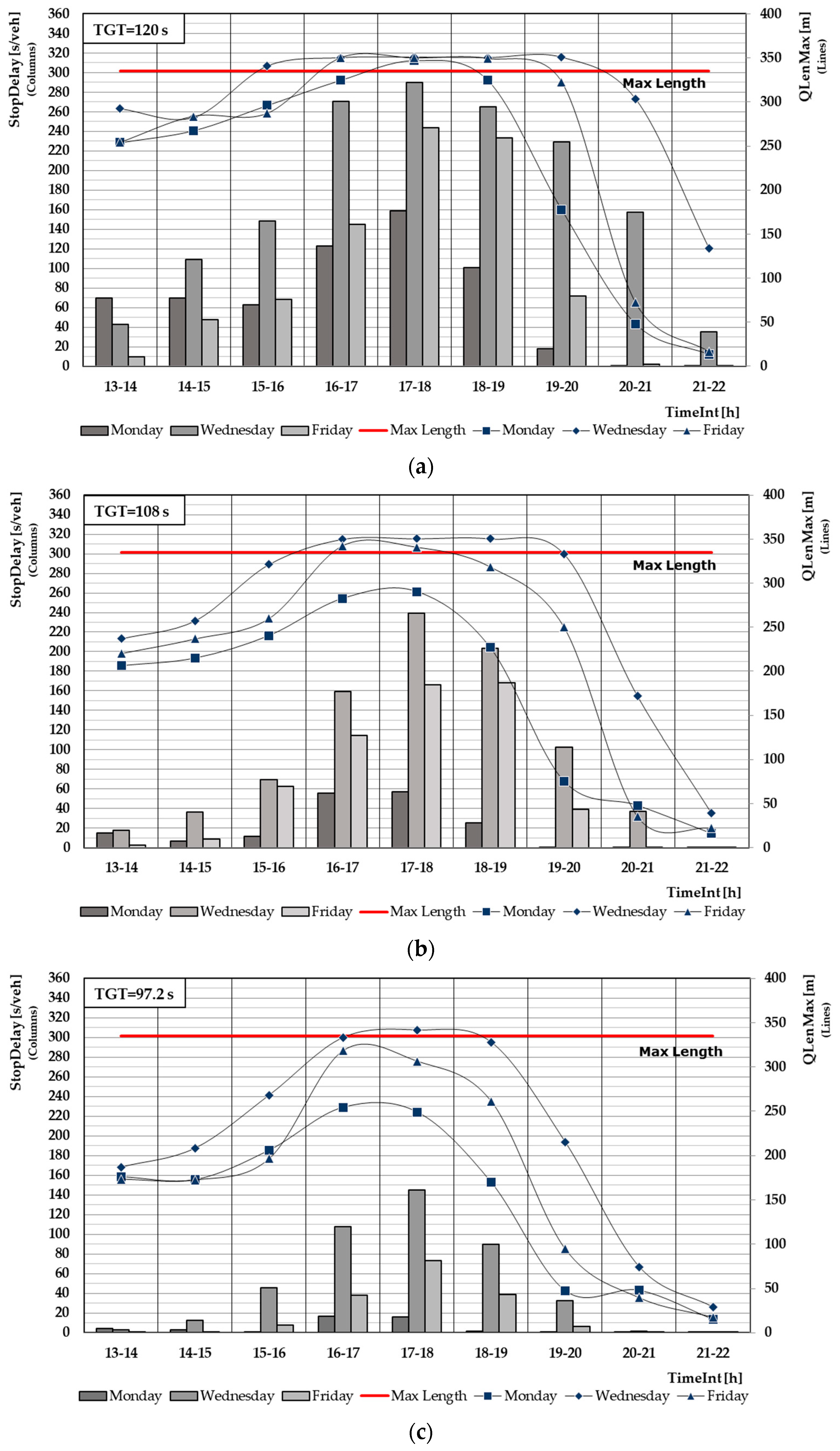 Sustainability 12 09478 g010a