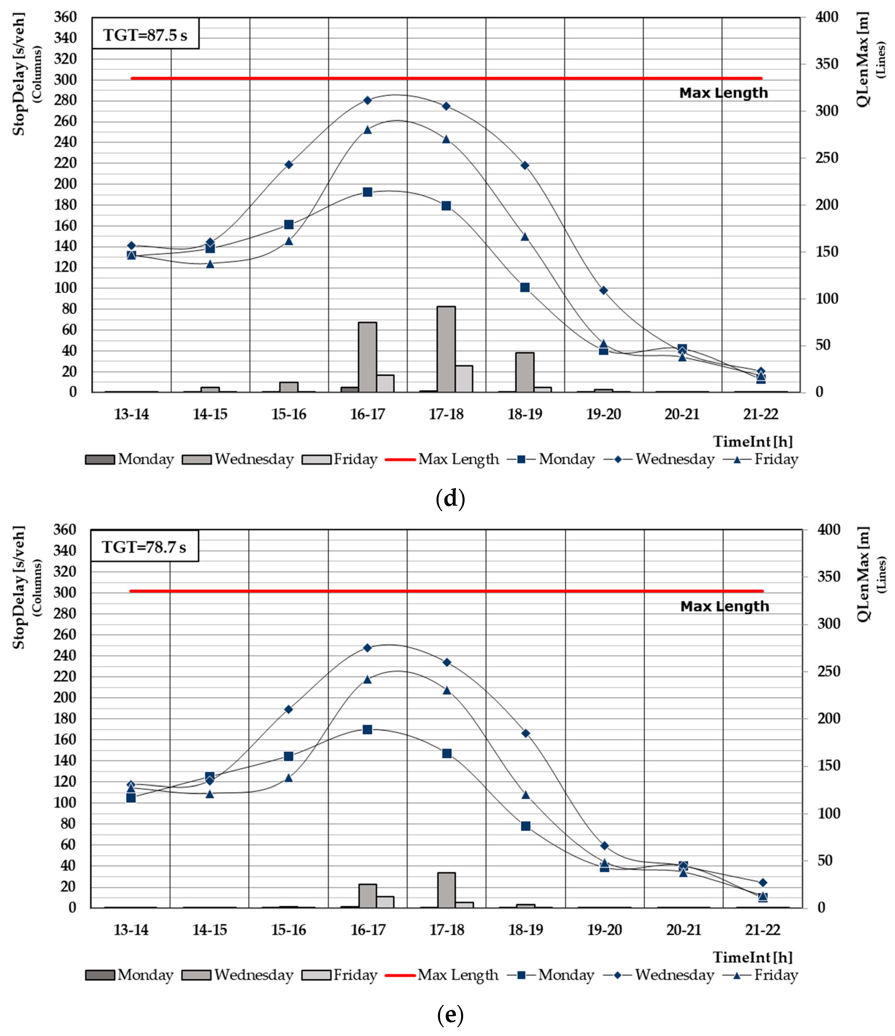 Sustainability 12 09478 g010b