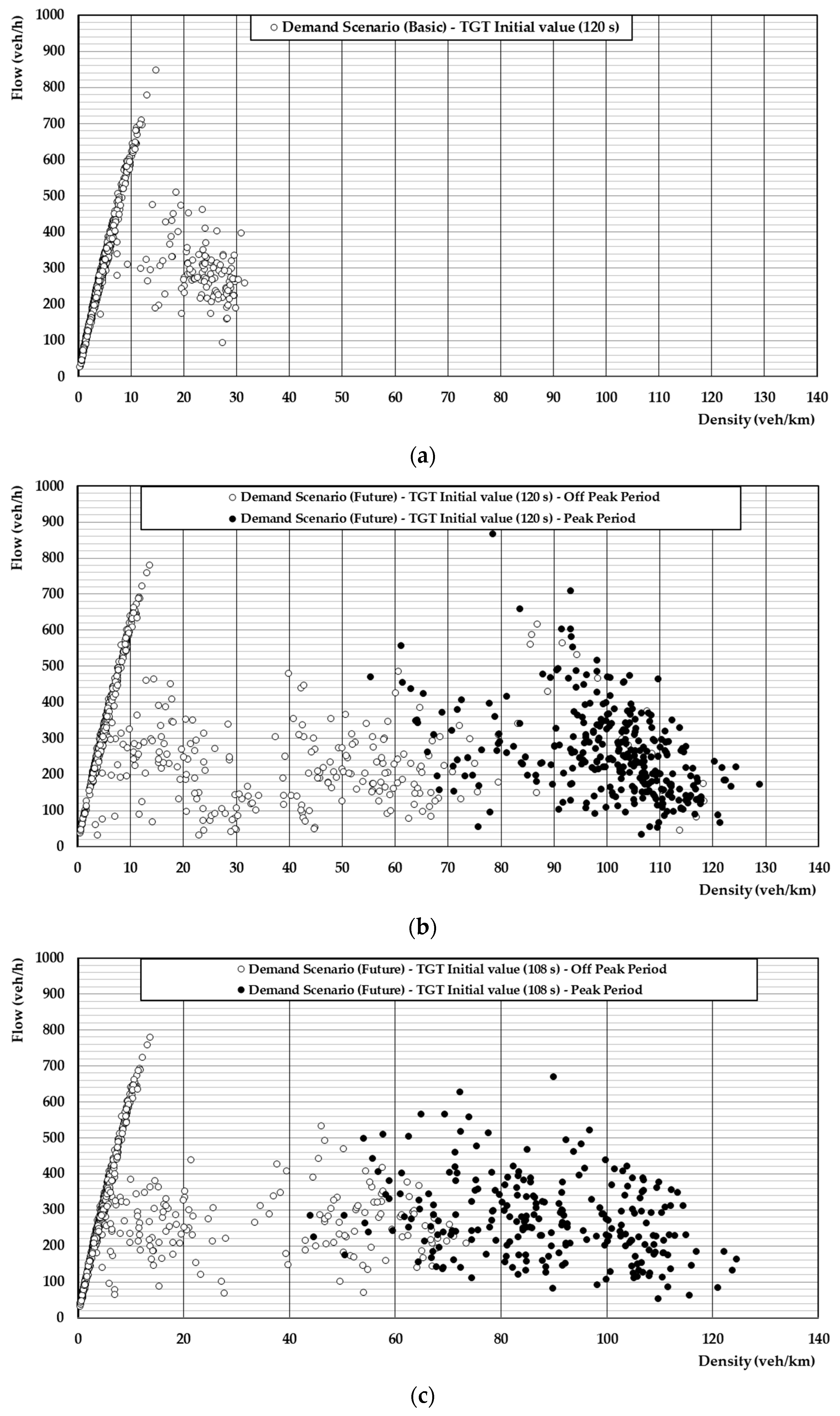 Sustainability 12 09478 g011a