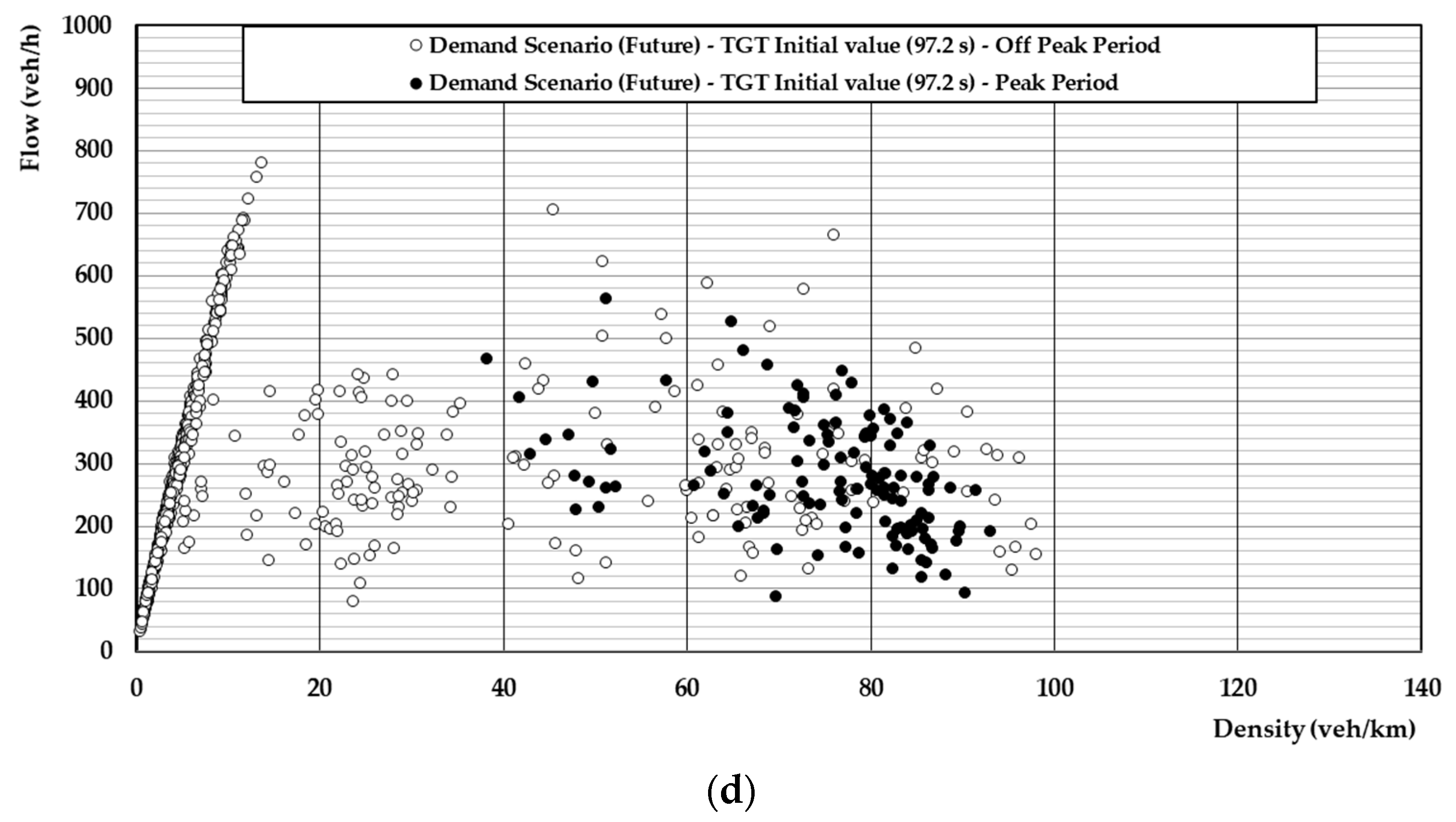 Sustainability 12 09478 g011b