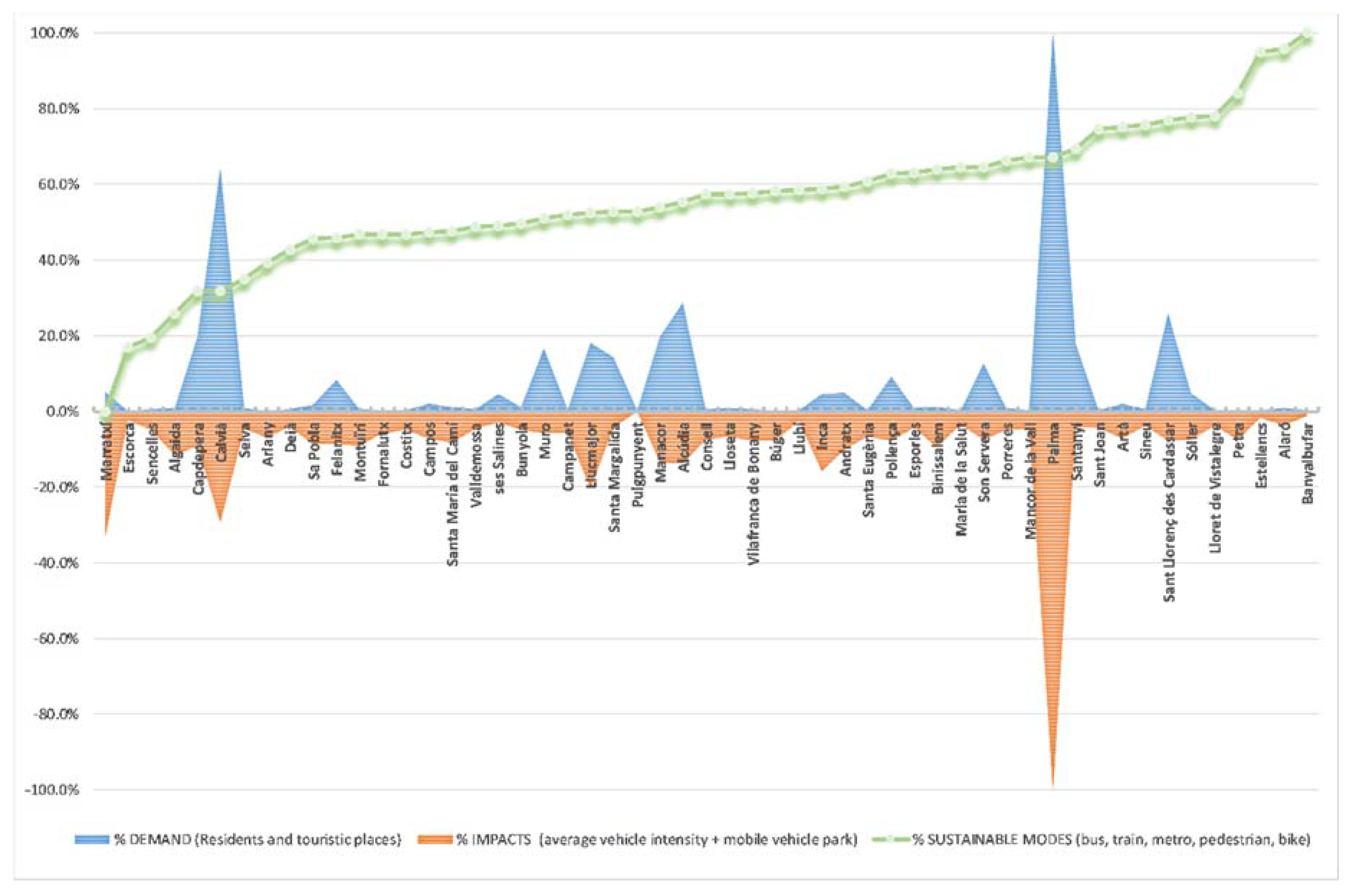Sustainability 12 09480 g007
