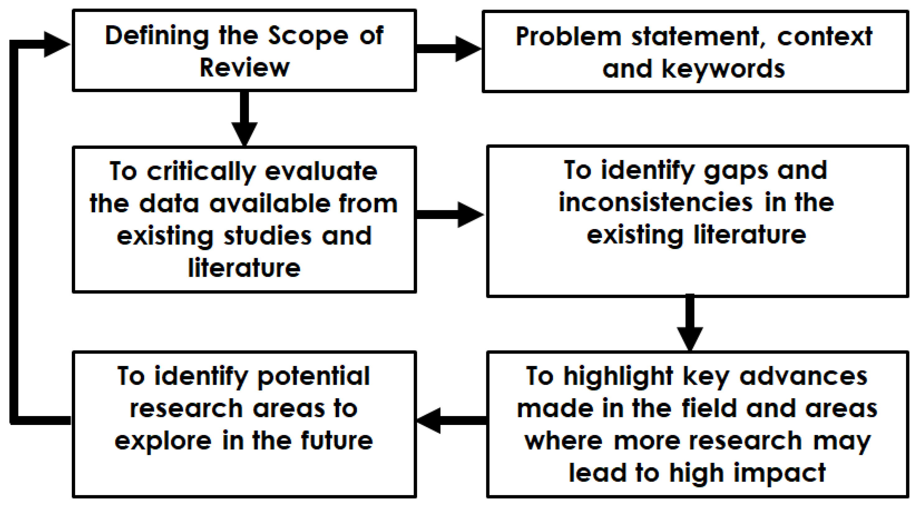 Sustainability 12 09481 g002