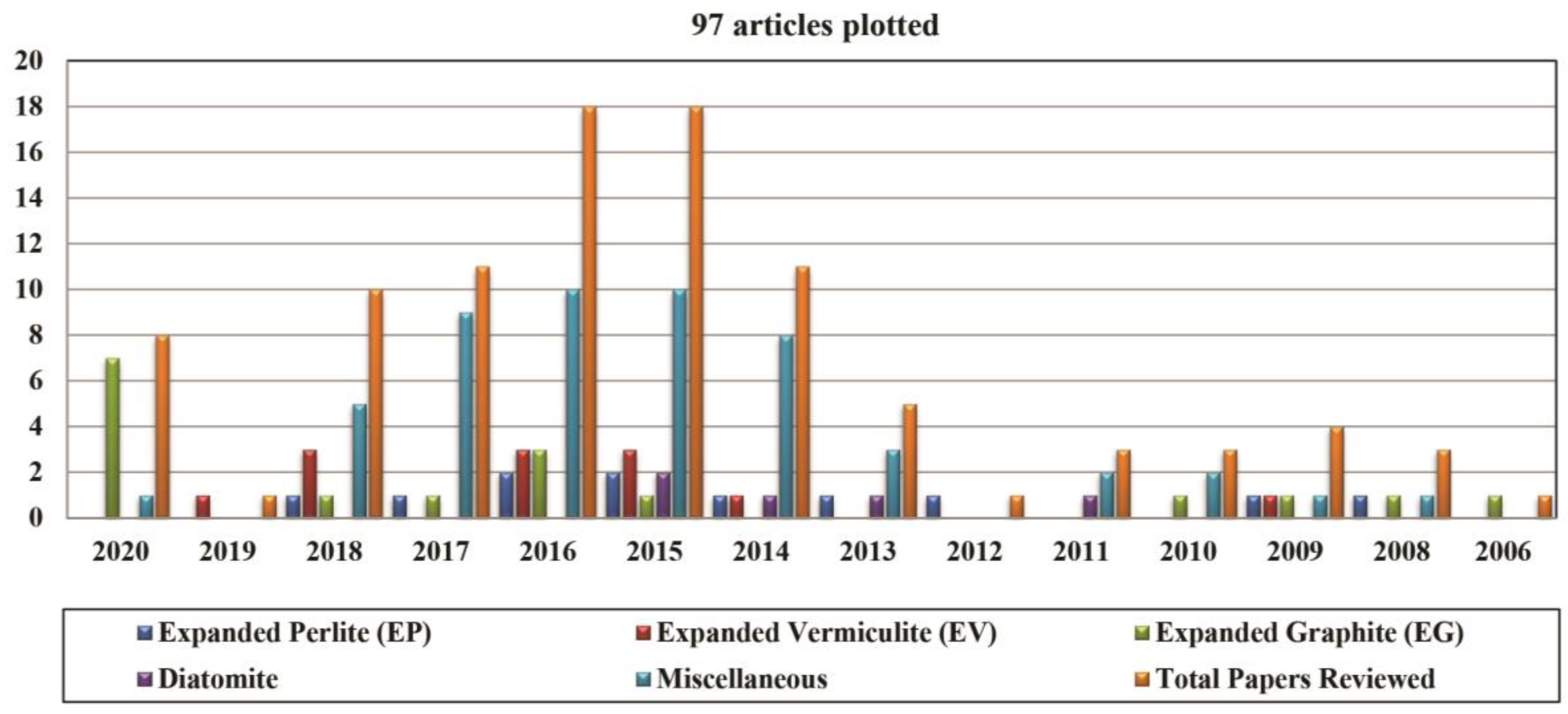 Sustainability 12 09481 g003