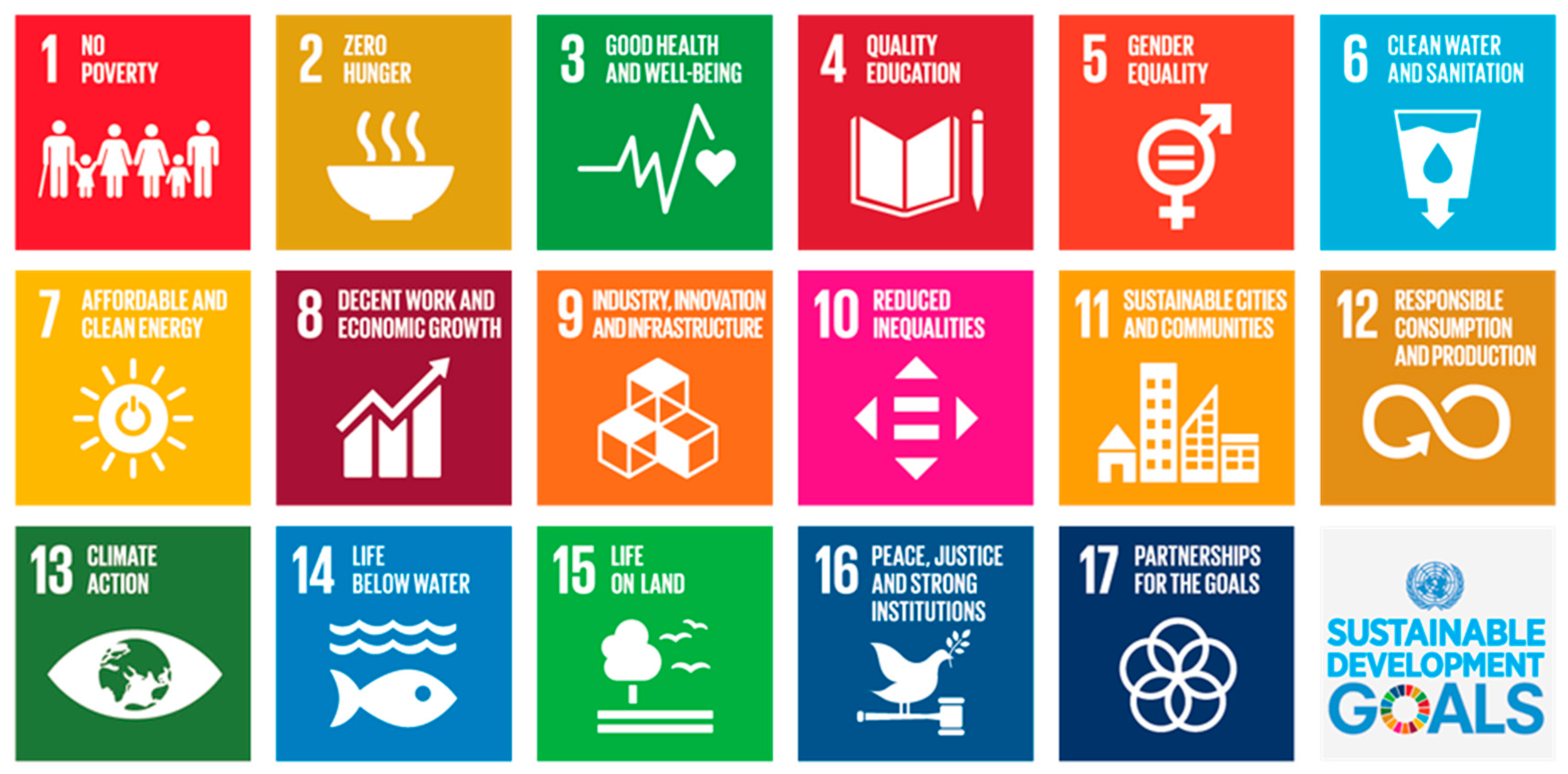 Sustainability 12 09482 g001