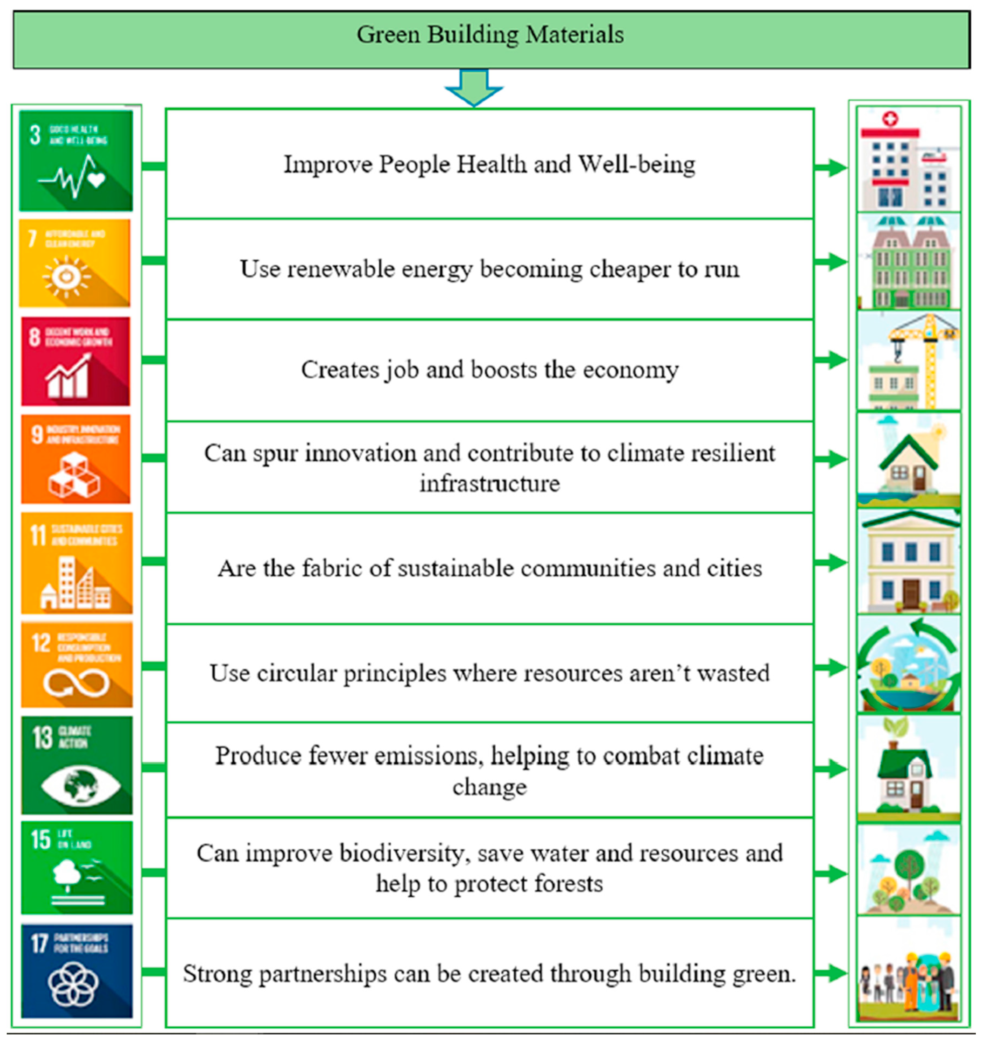 Sustainability 12 09482 g003