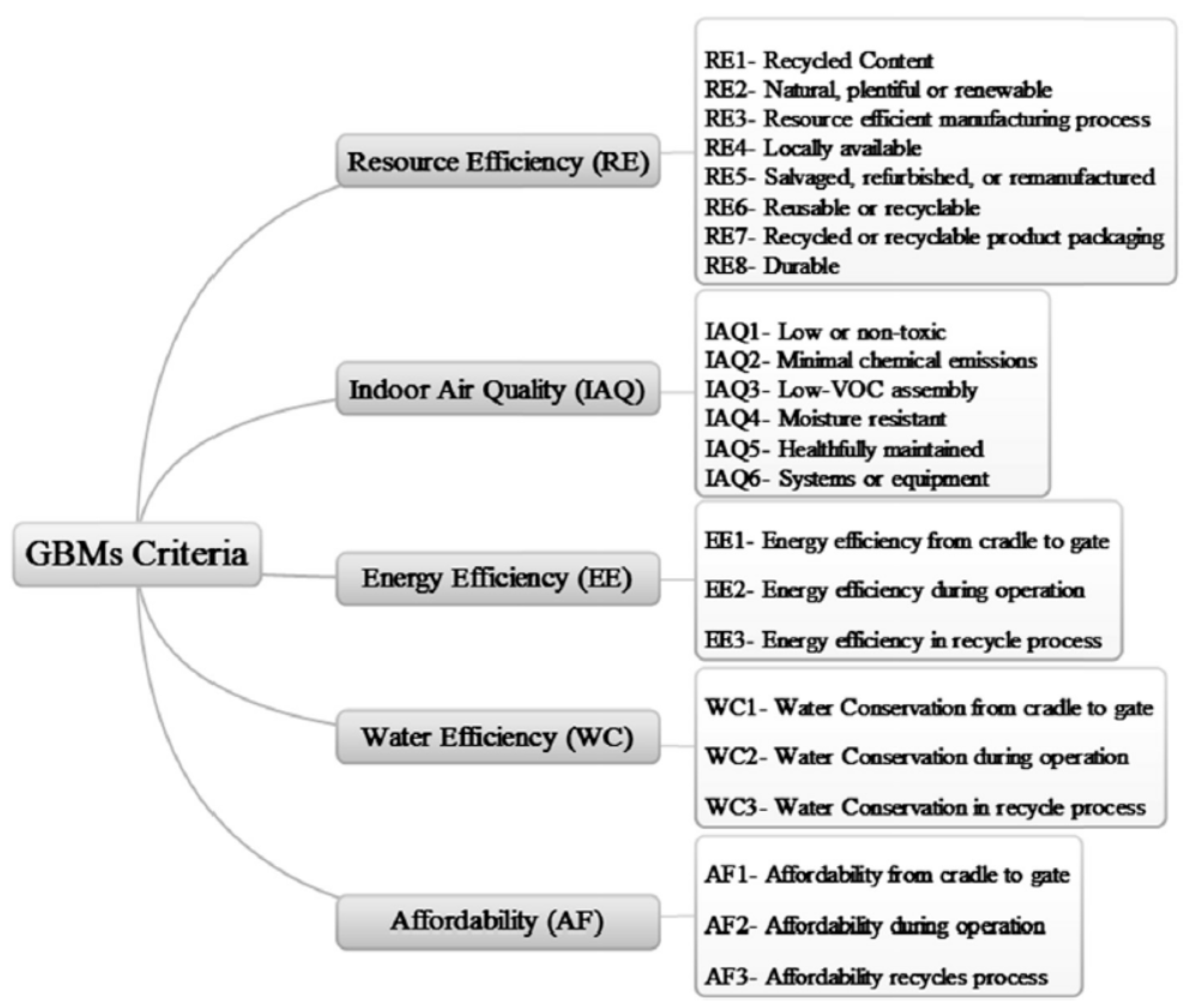 Sustainability 12 09482 g004