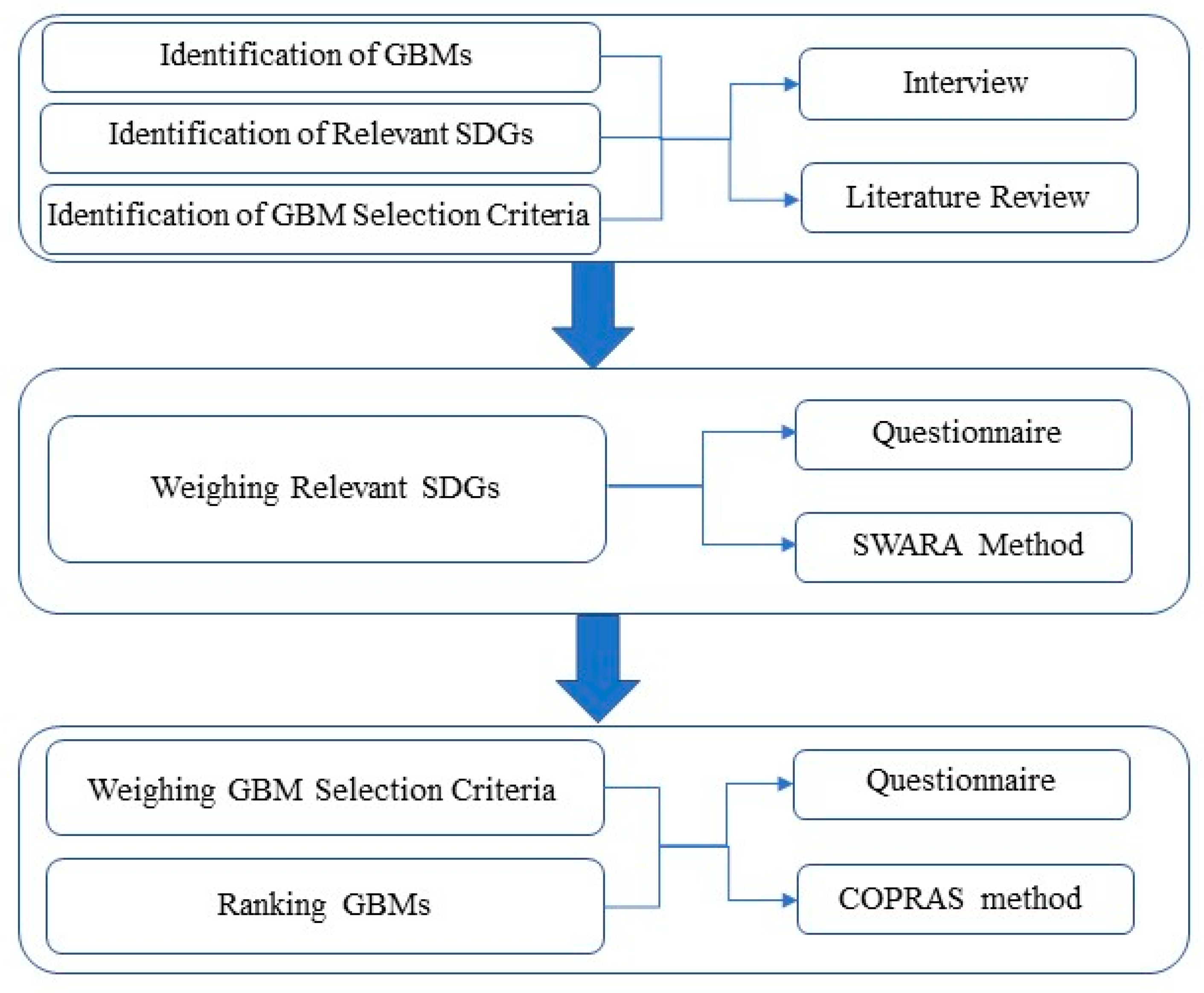 Sustainability 12 09482 g005