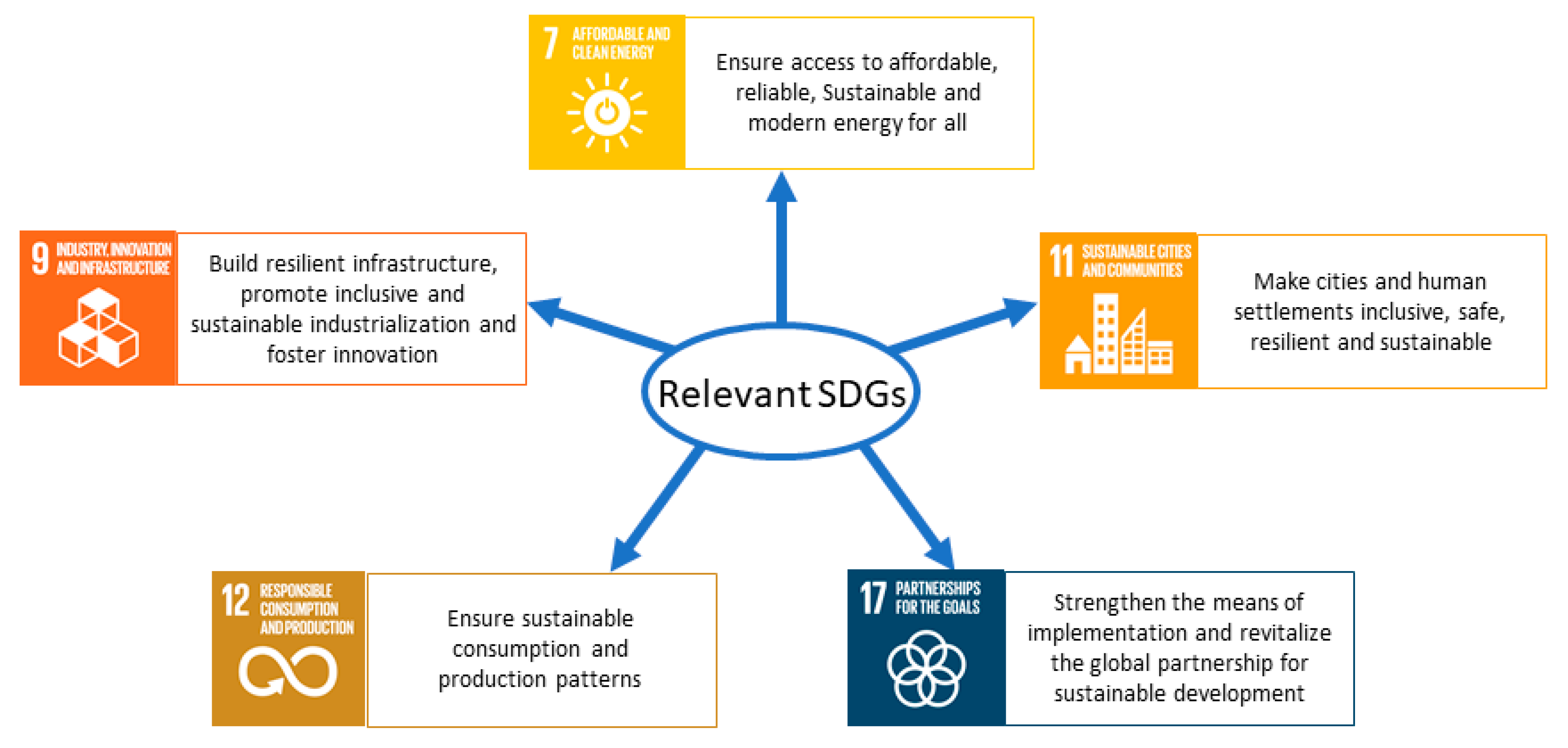 Sustainability 12 09482 g006