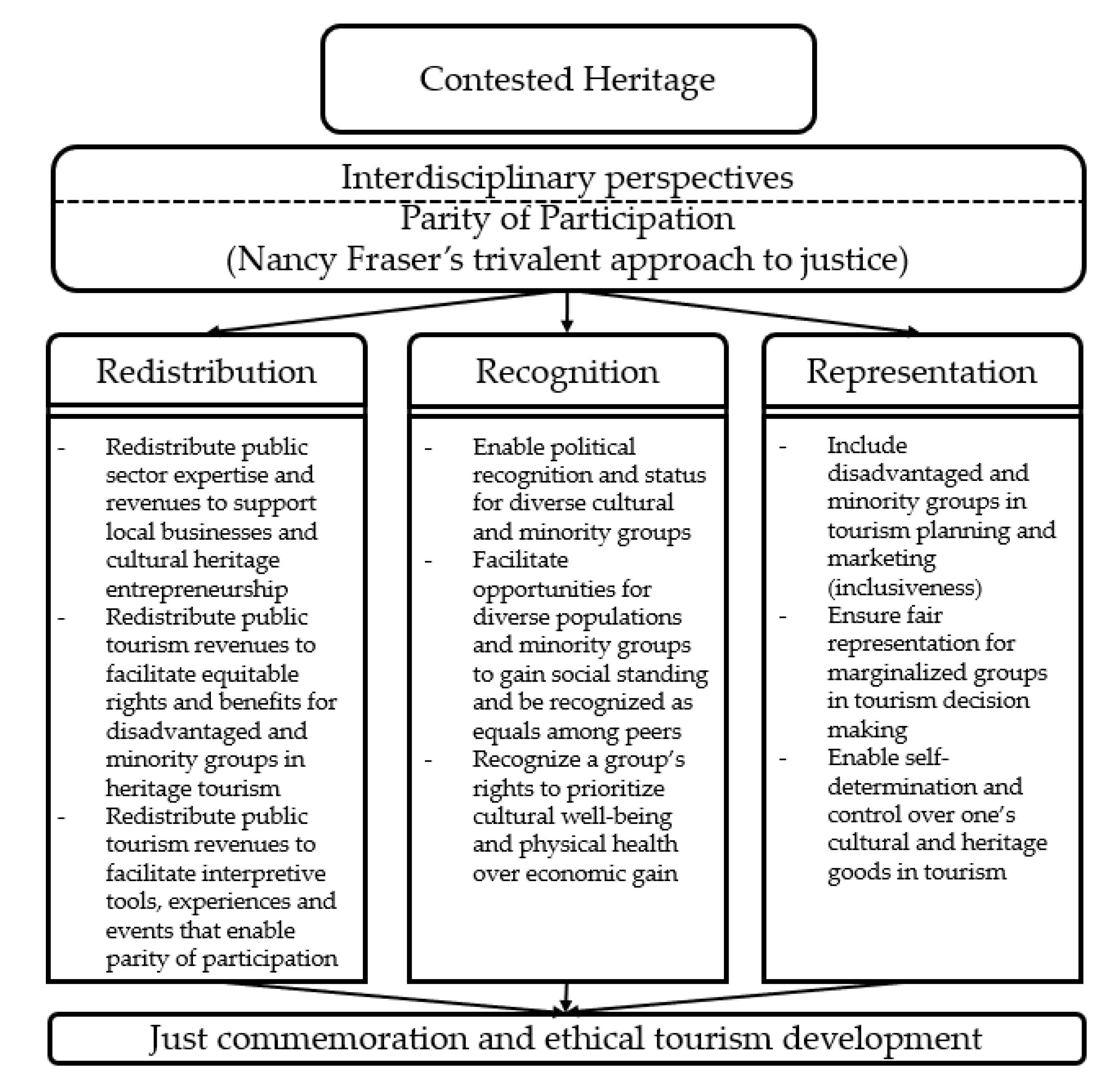 Sustainability 12 09484 g002