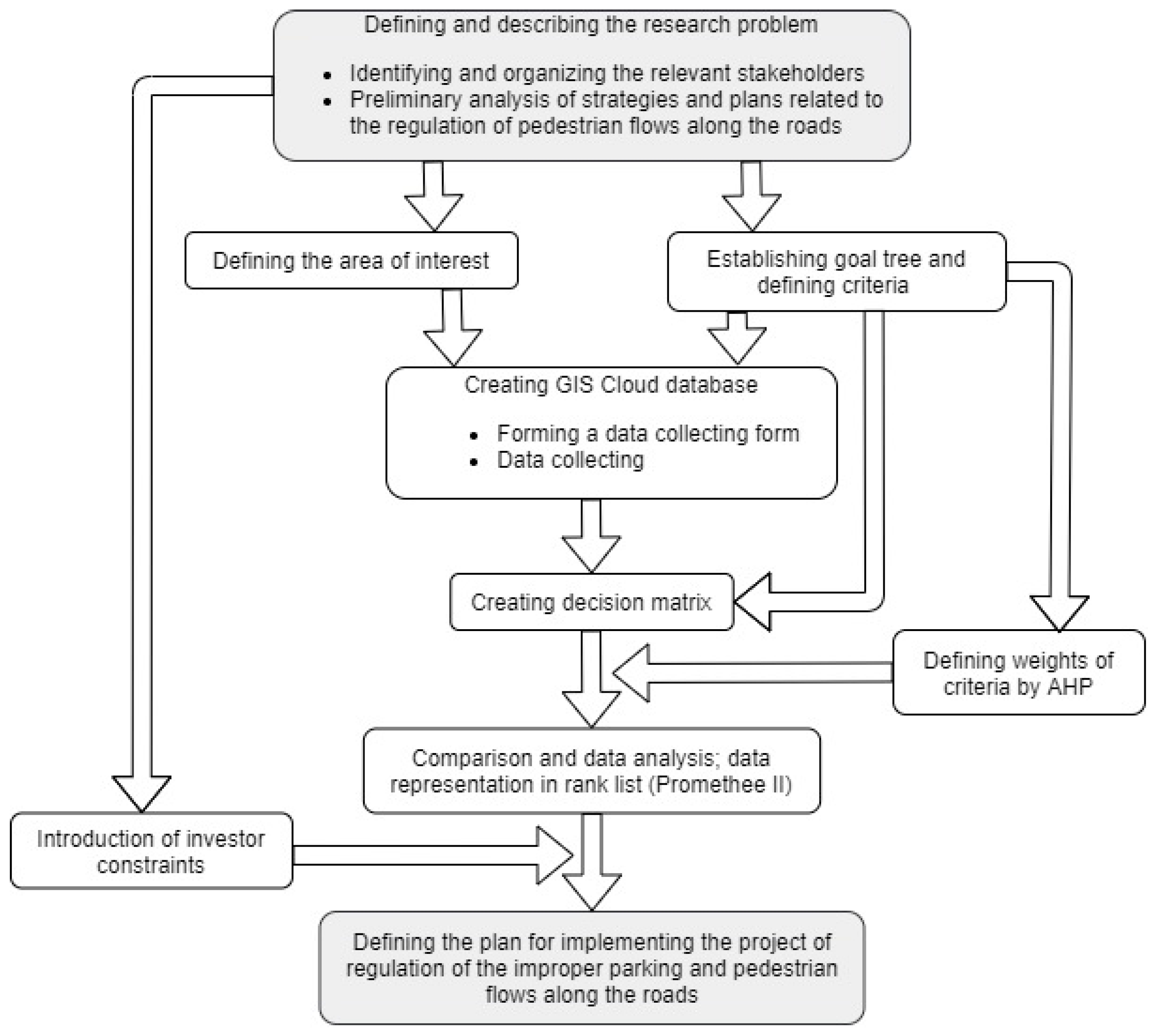 Sustainability 12 09485 g001