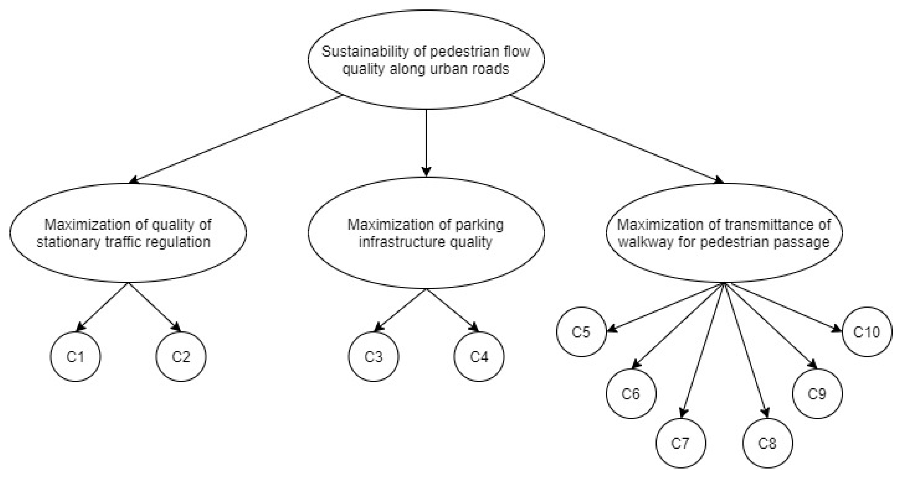 Sustainability 12 09485 g003