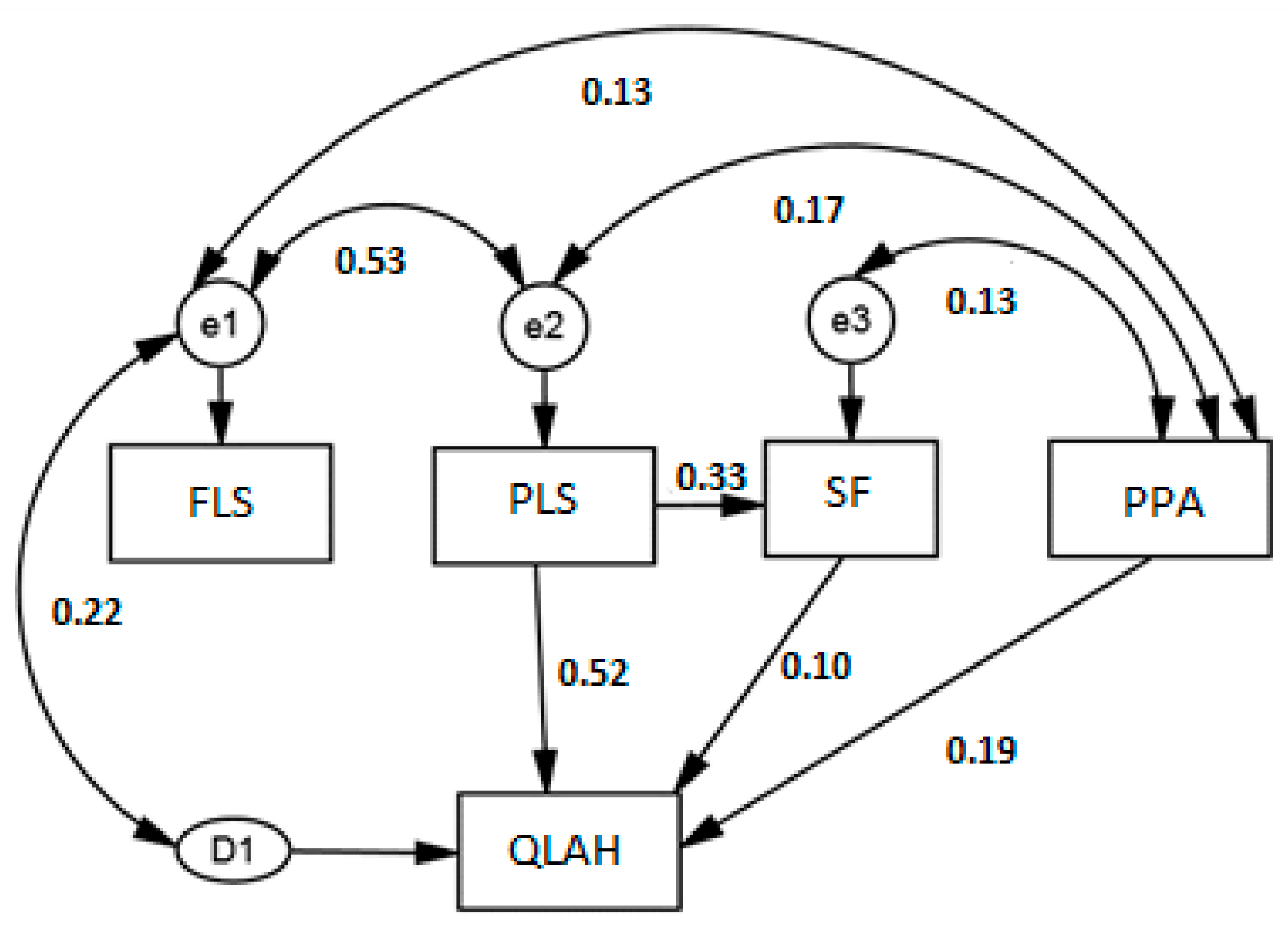 Sustainability 12 09486 g002 Sustainability 12 09486 g002