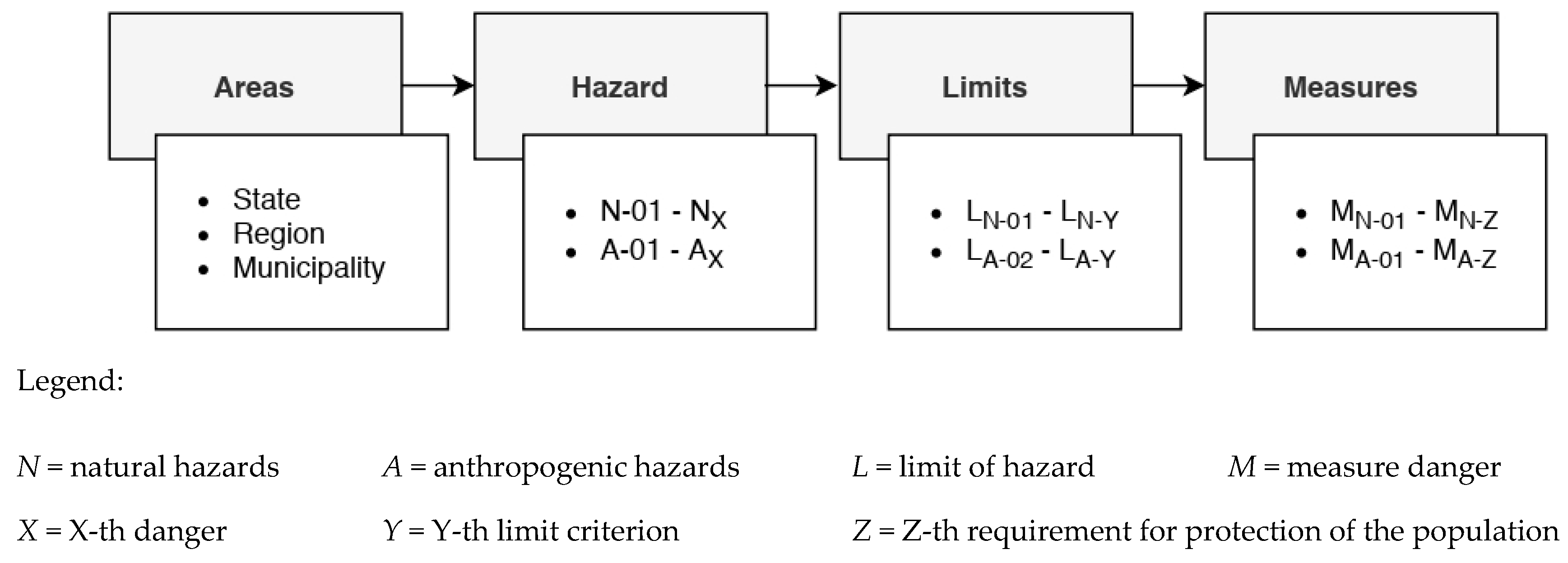 Sustainability 12 09487 g001
