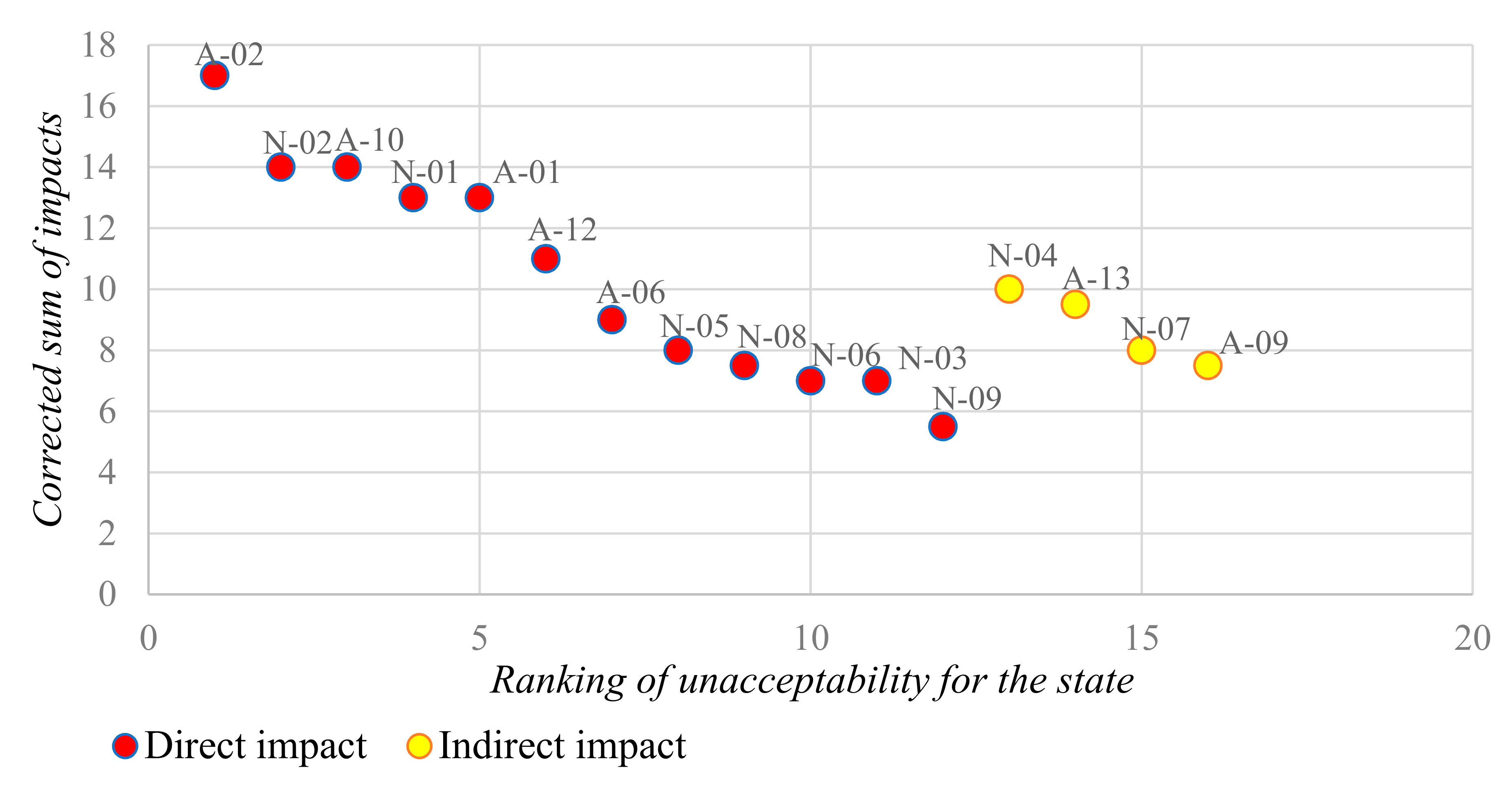 Sustainability 12 09487 g004