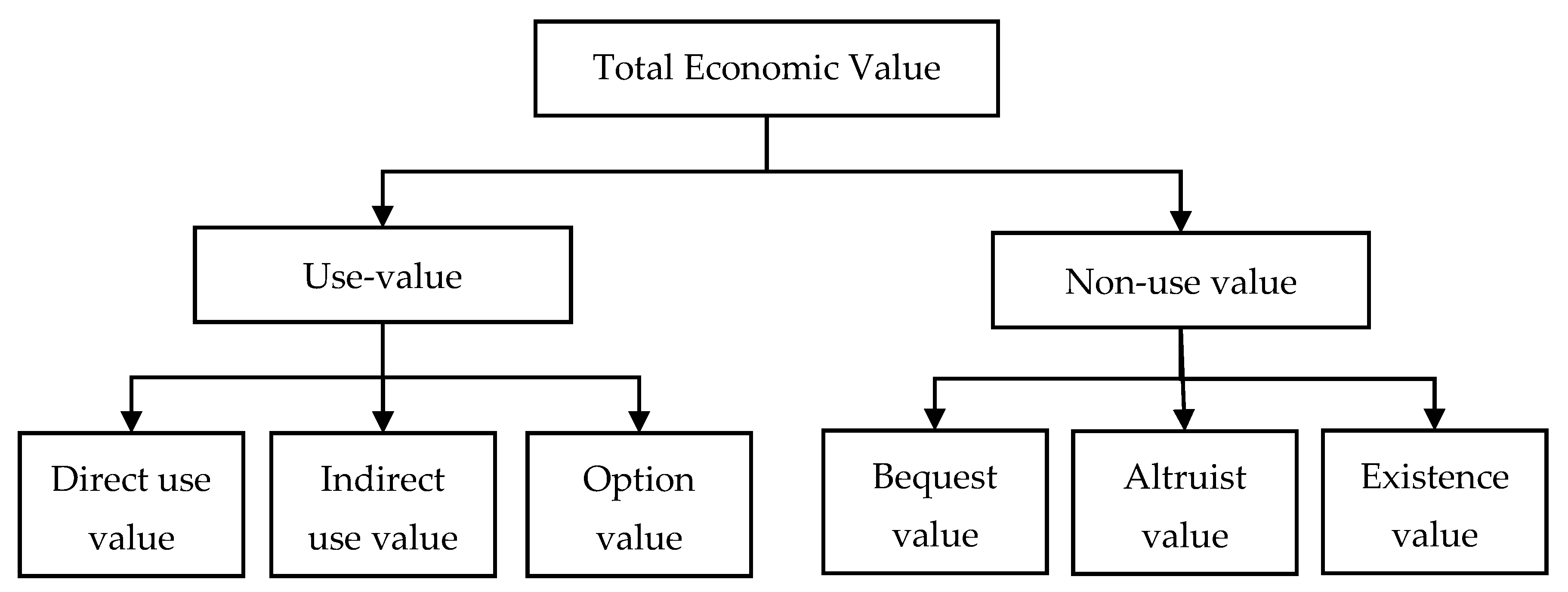 Sustainability 12 09489 g001 Sustainability 12 09489 g001