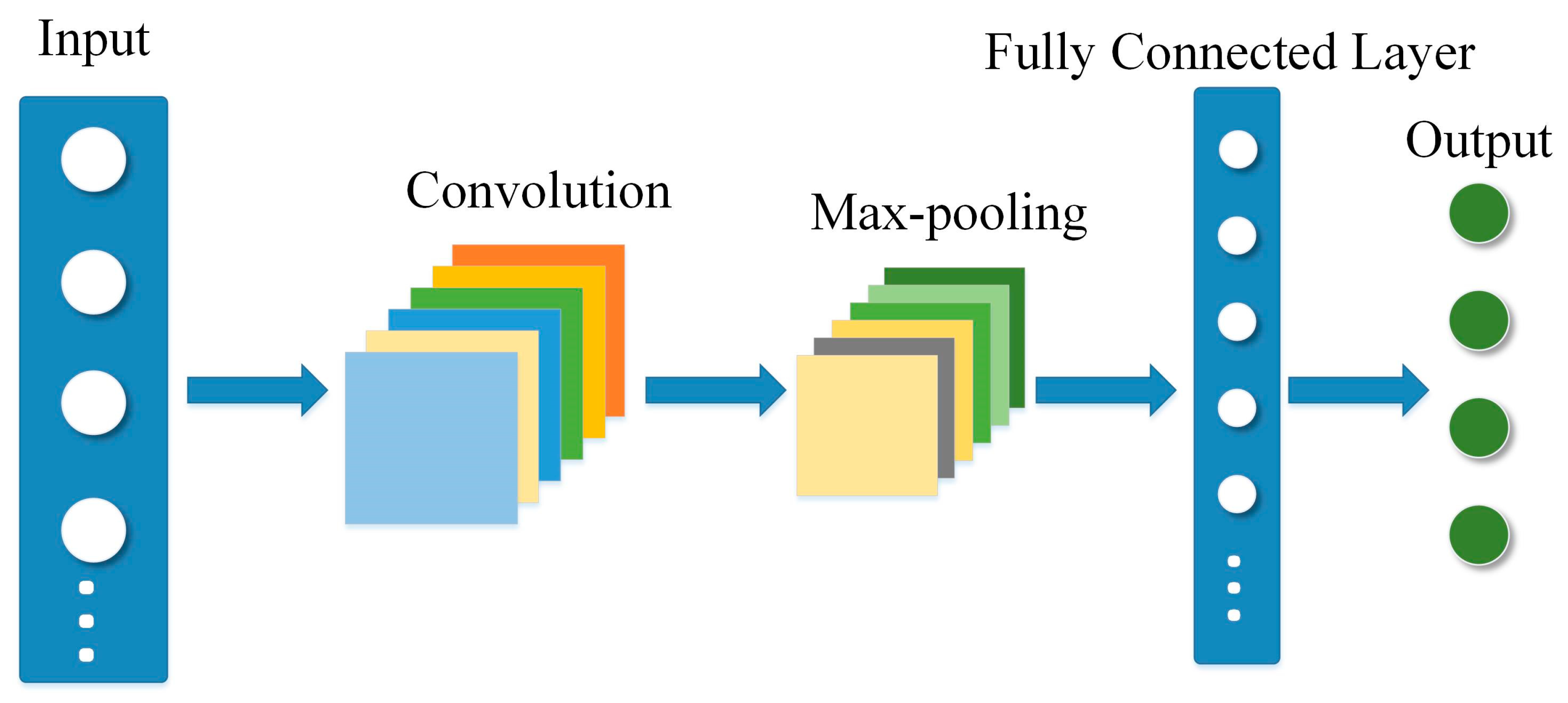 Sustainability 12 09490 g001
