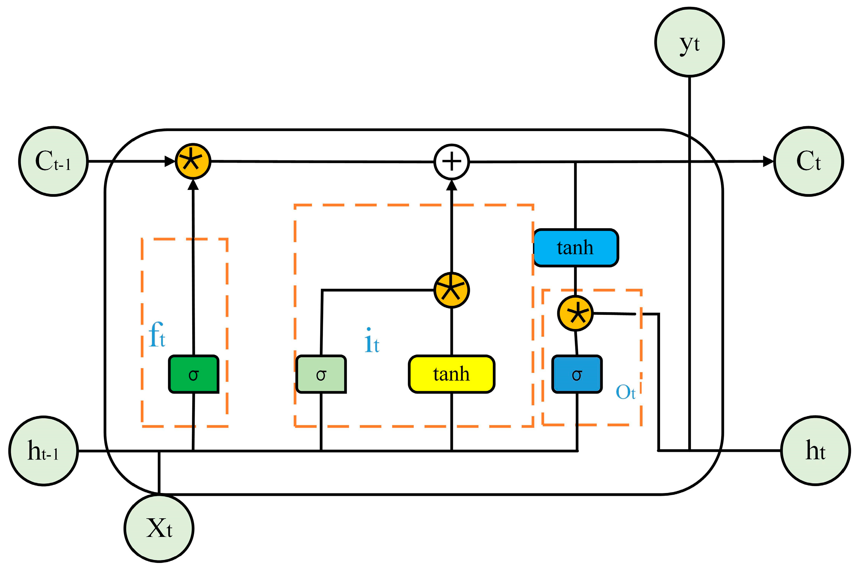 Sustainability 12 09490 g002