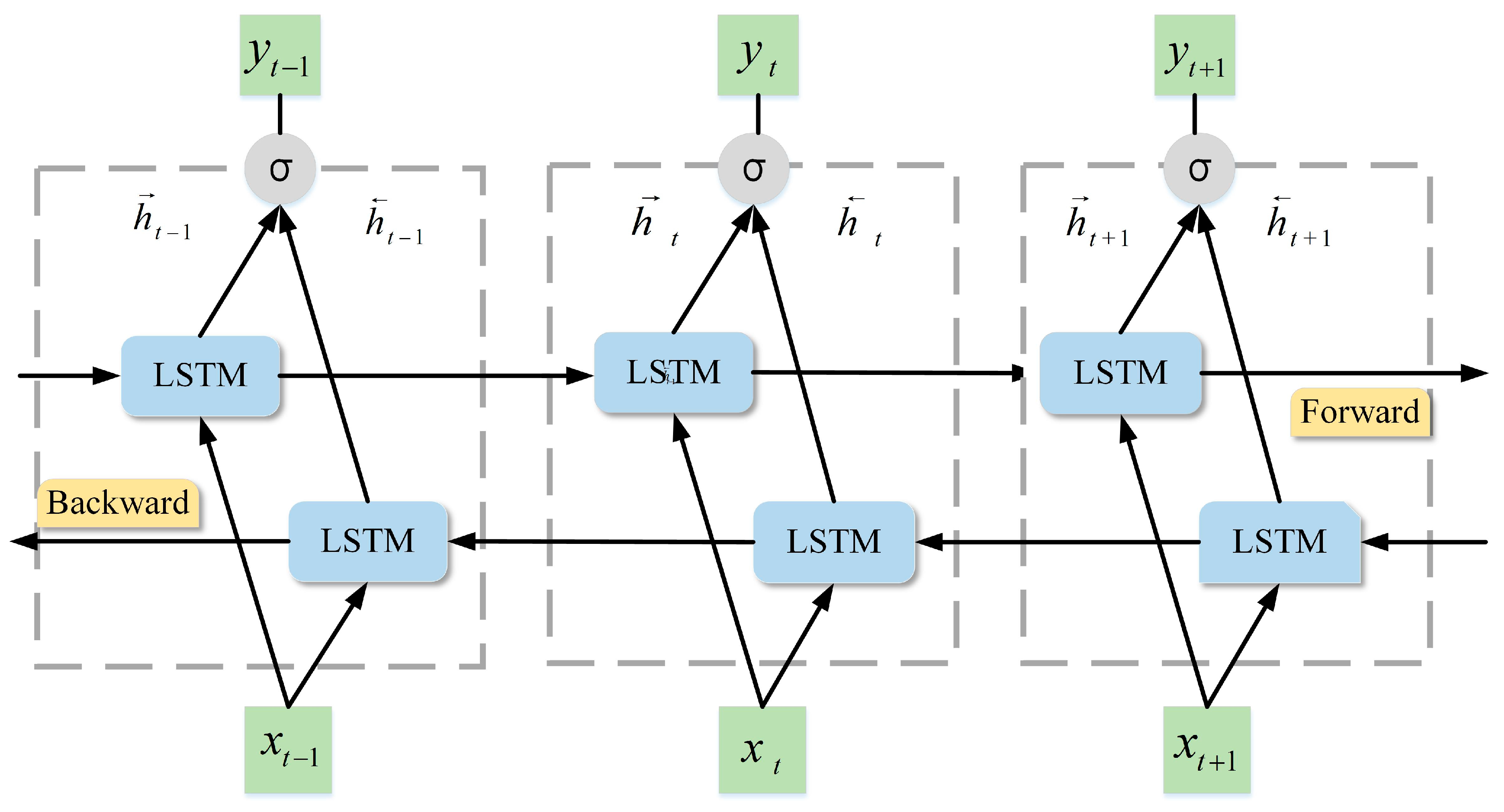 Sustainability 12 09490 g003