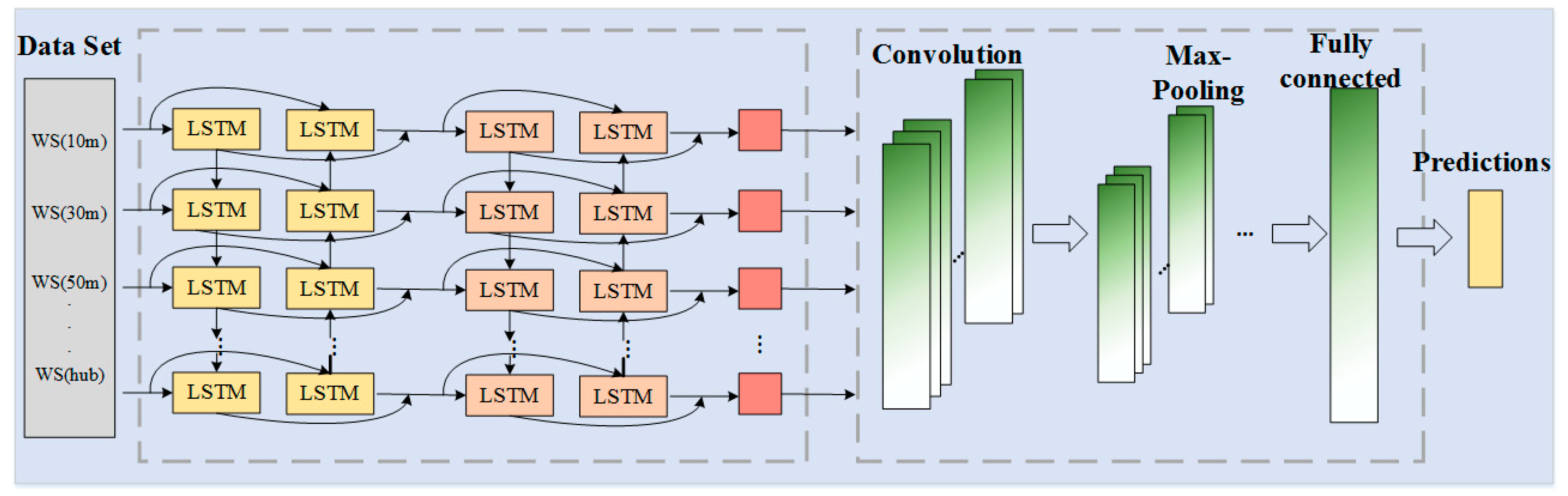 Sustainability 12 09490 g004