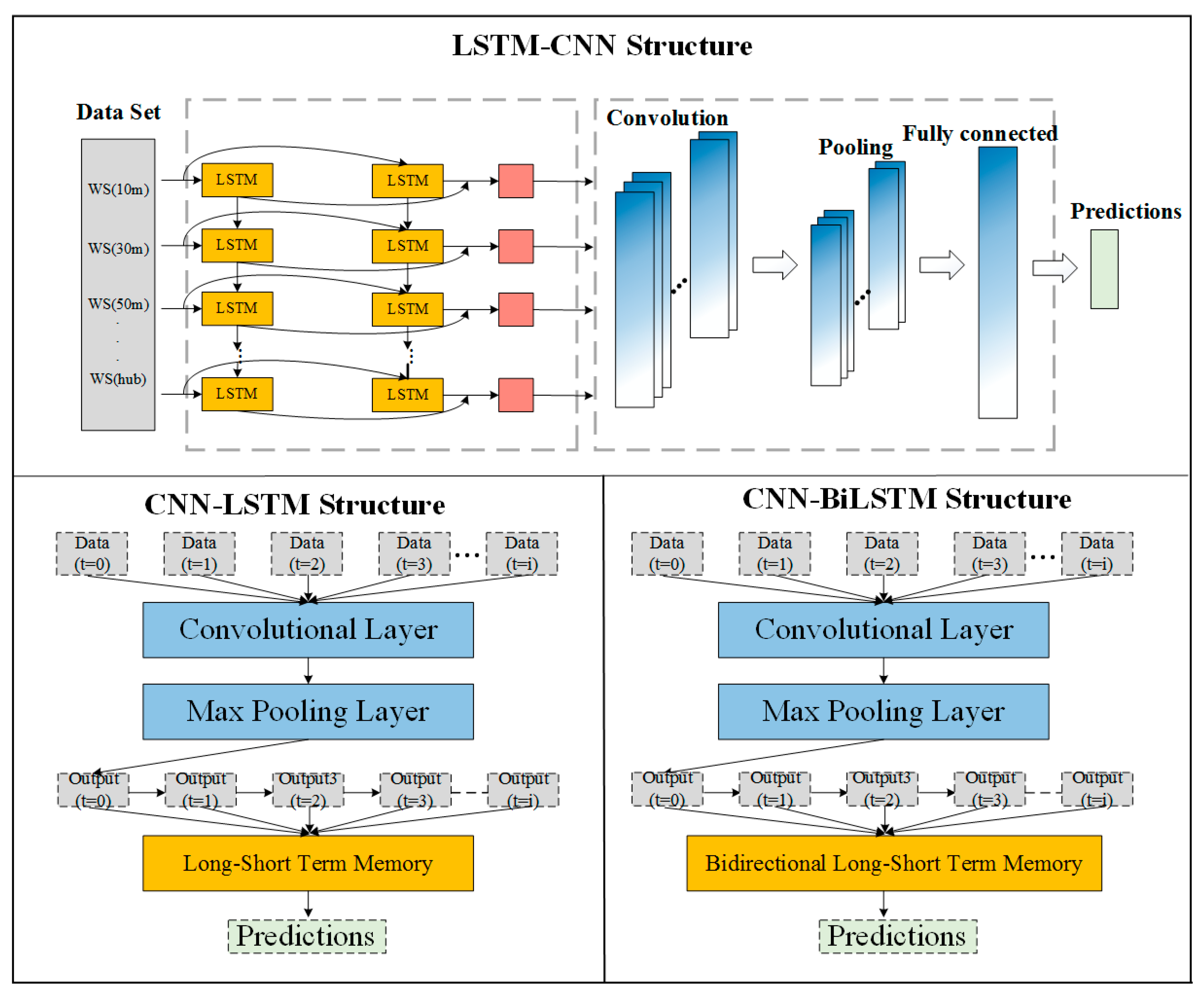 Sustainability 12 09490 g006