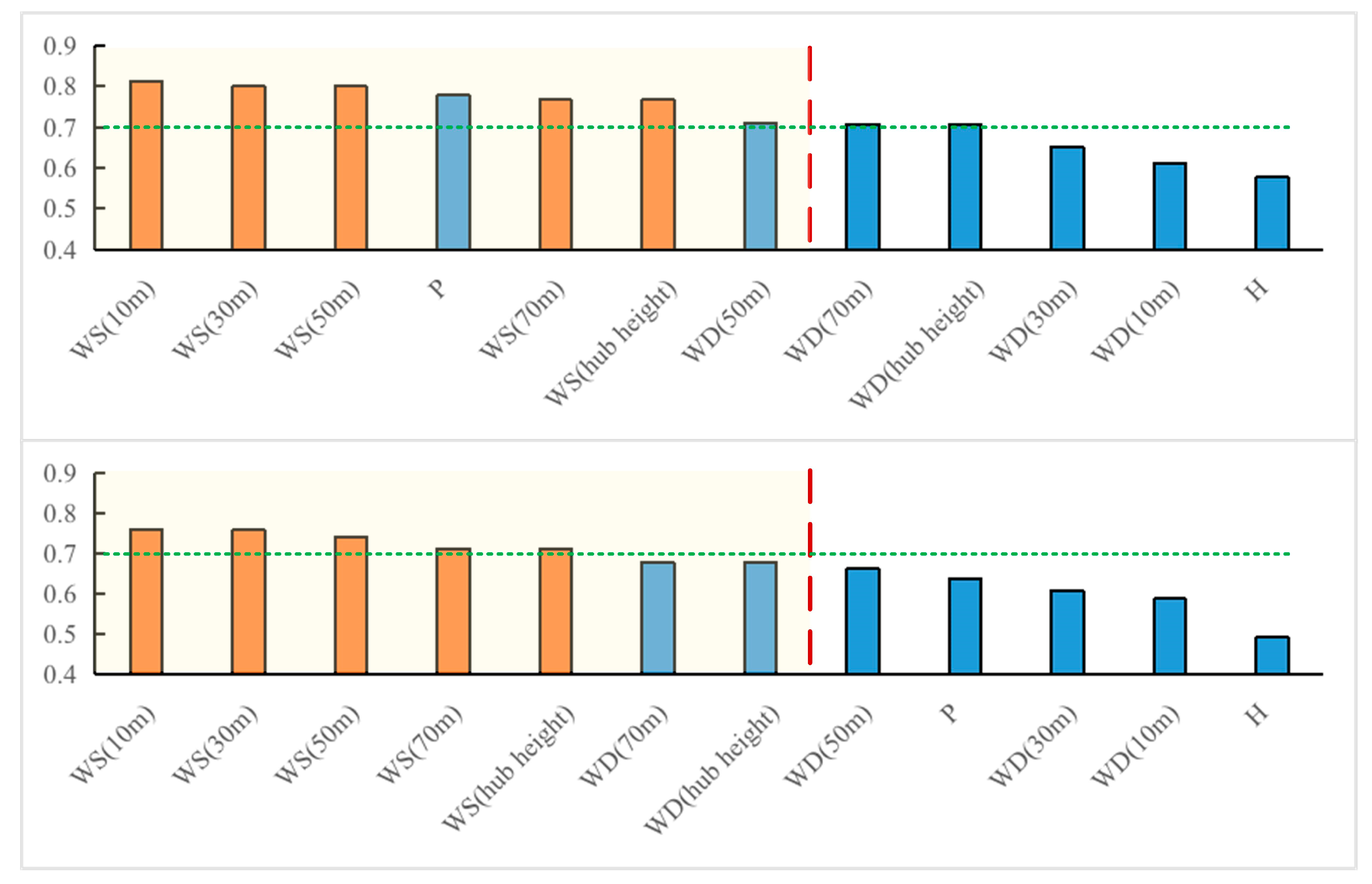 Sustainability 12 09490 g007