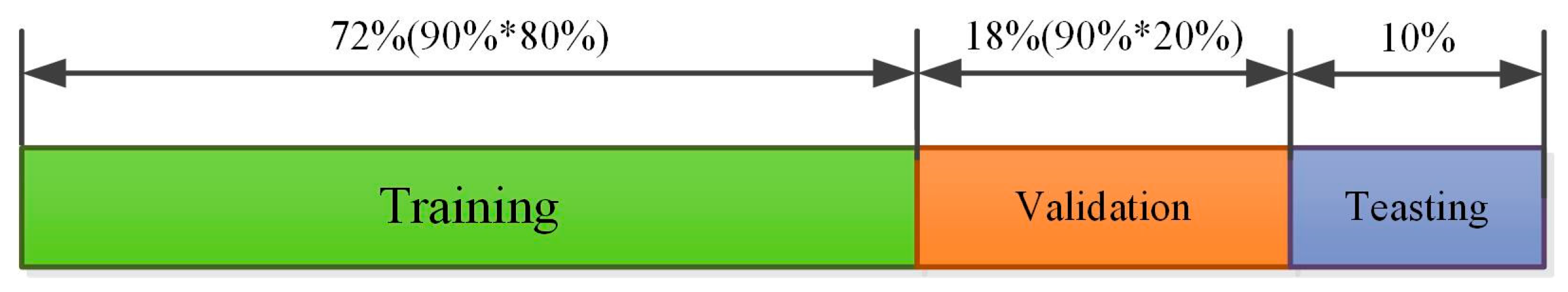 Sustainability 12 09490 g008