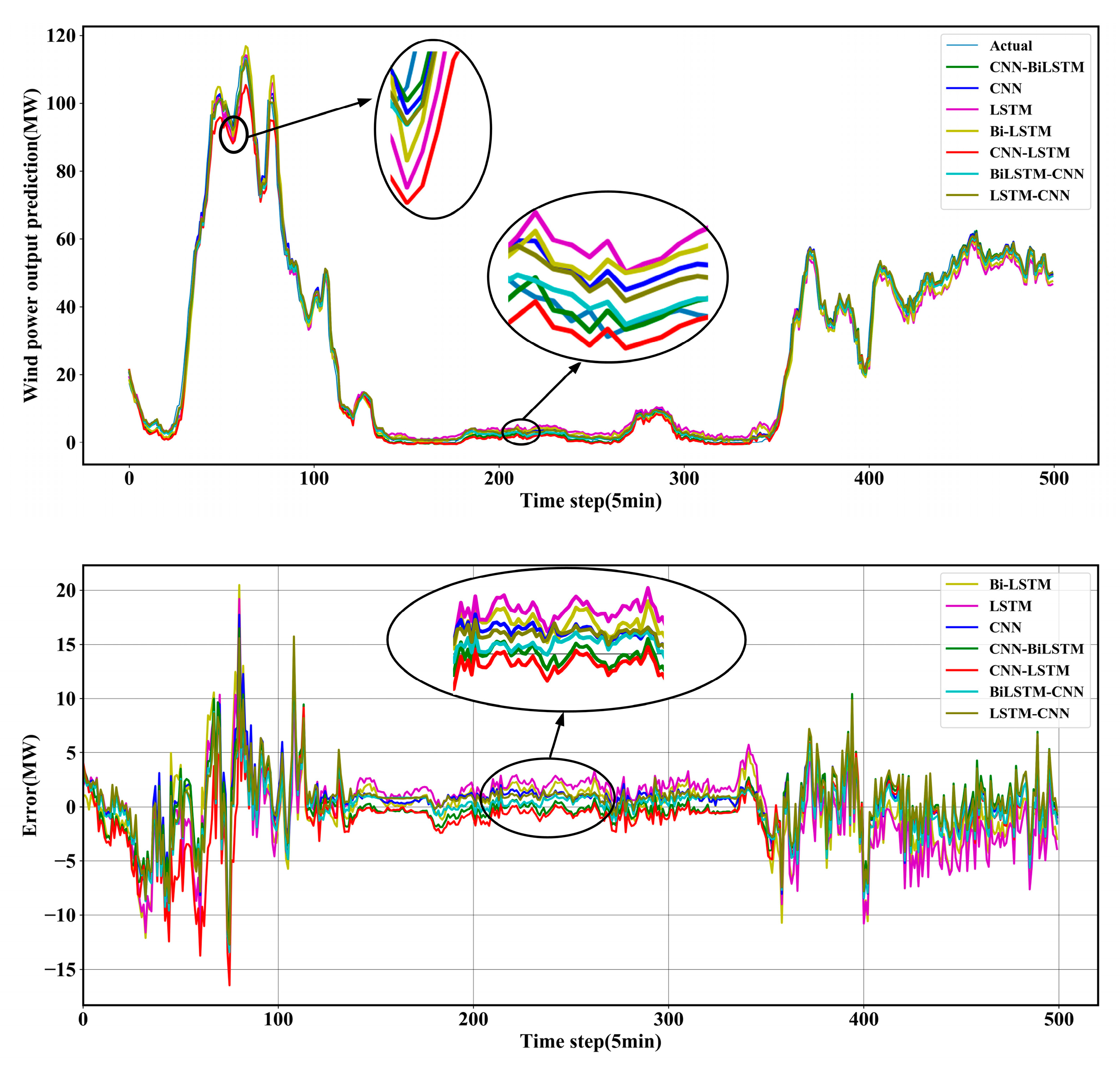 Sustainability 12 09490 g010