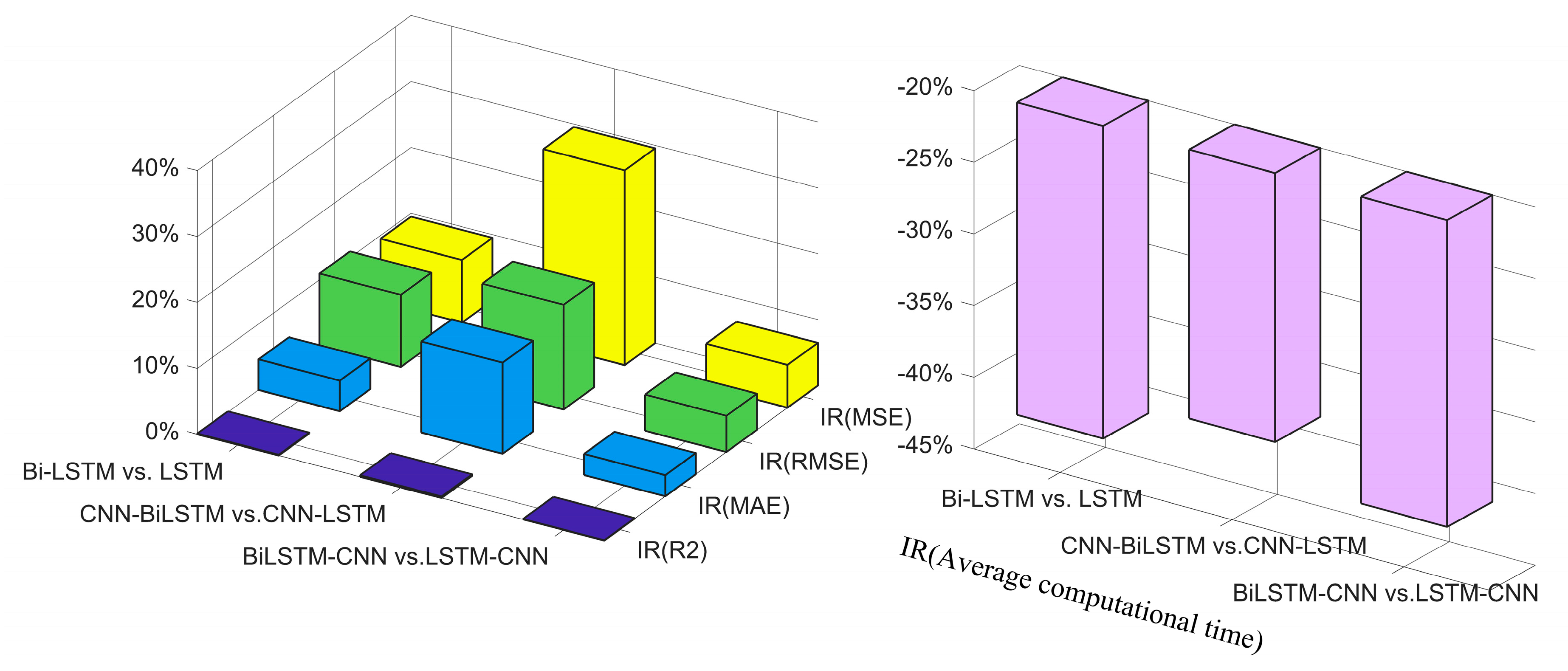 Sustainability 12 09490 g012