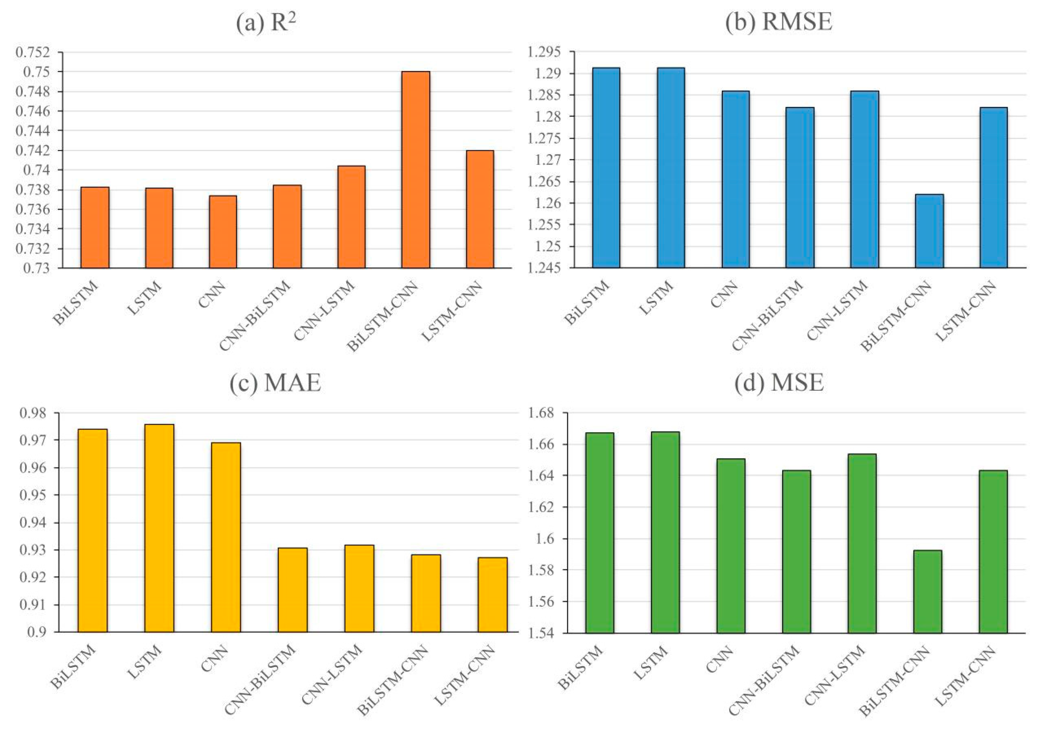Sustainability 12 09490 g015