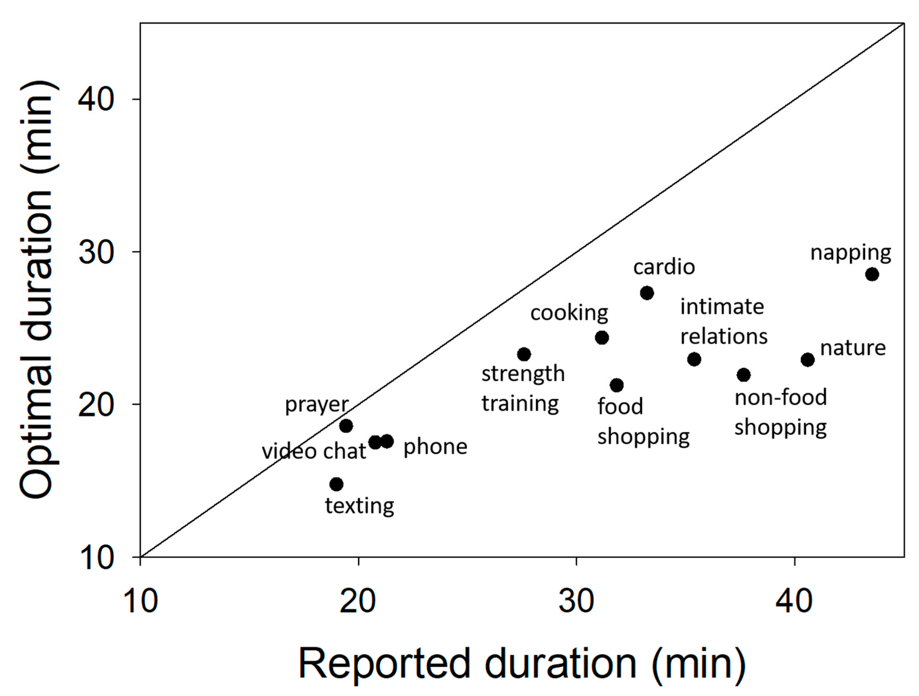 Sustainability 12 09491 g005 Sustainability 12 09491 g005