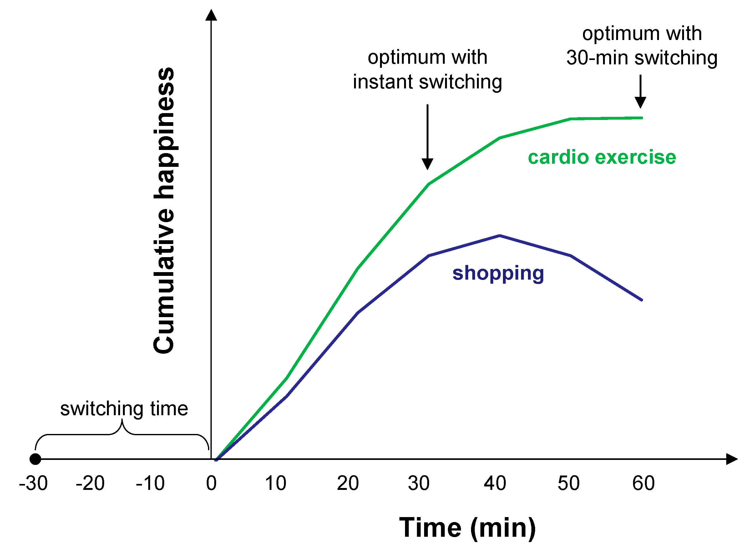 Sustainability 12 09491 g008 Sustainability 12 09491 g008