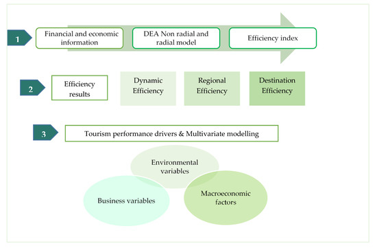 Sustainability 12 09493 g0a1
