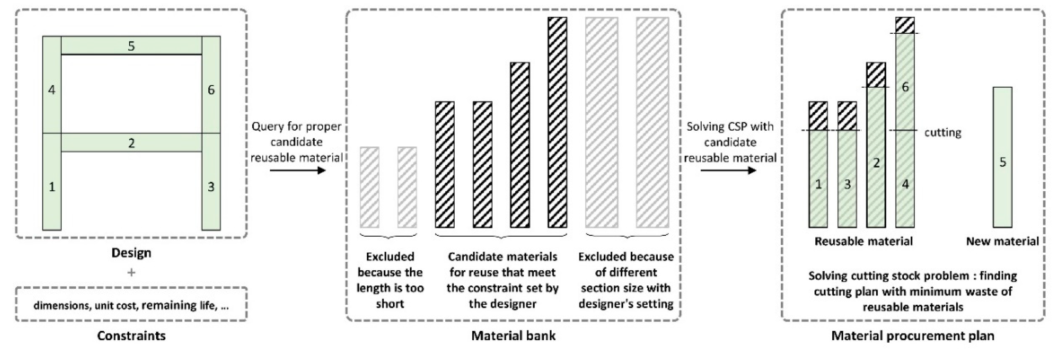 Sustainability 12 09494 g002 Sustainability 12 09494 g002