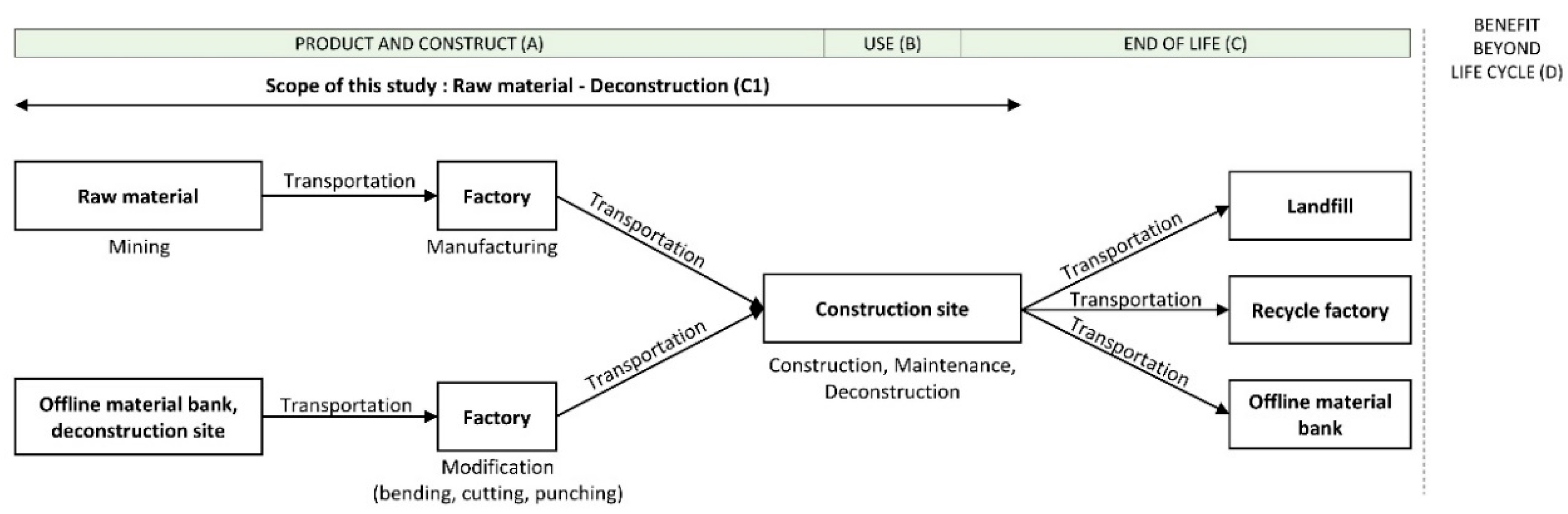 Sustainability 12 09494 g003 Sustainability 12 09494 g003