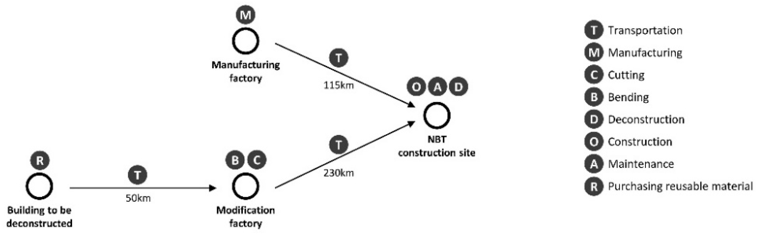 Sustainability 12 09494 g005 Sustainability 12 09494 g005