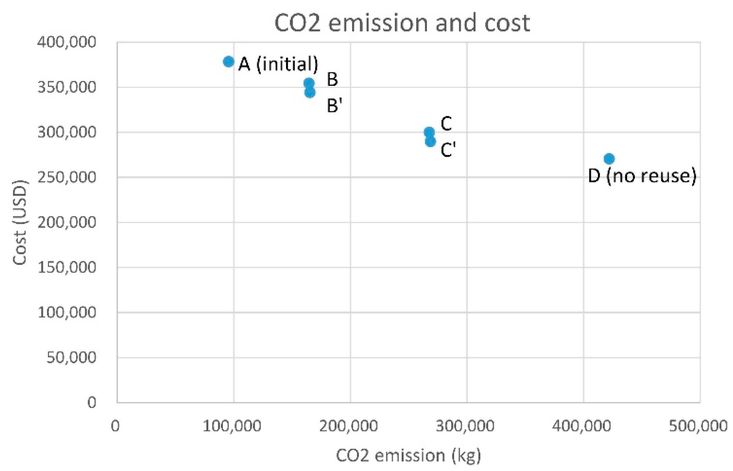 Sustainability 12 09494 g009 Sustainability 12 09494 g009